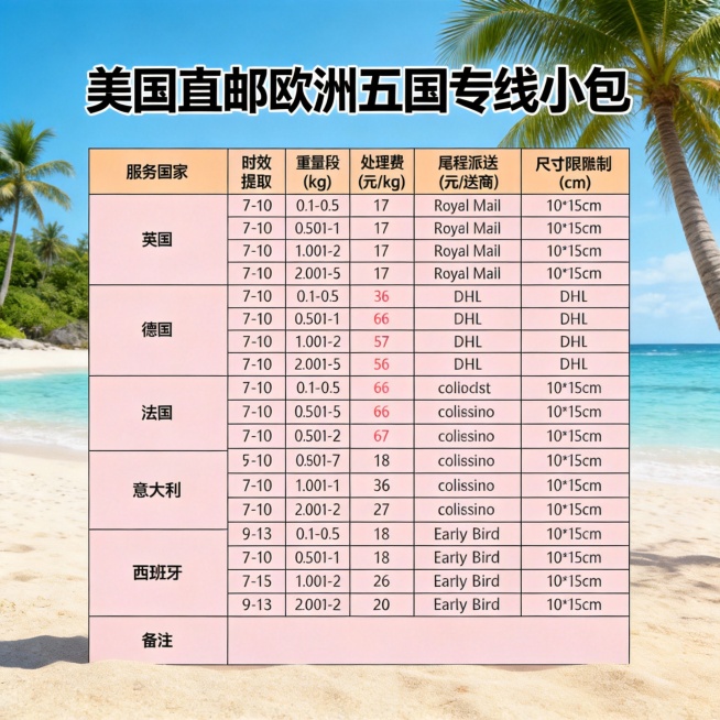 再做5张图。不同版本的商务风复古风休闲荒岛。要求字迹清晰，颜色对比度强。，高清无水印预览效果