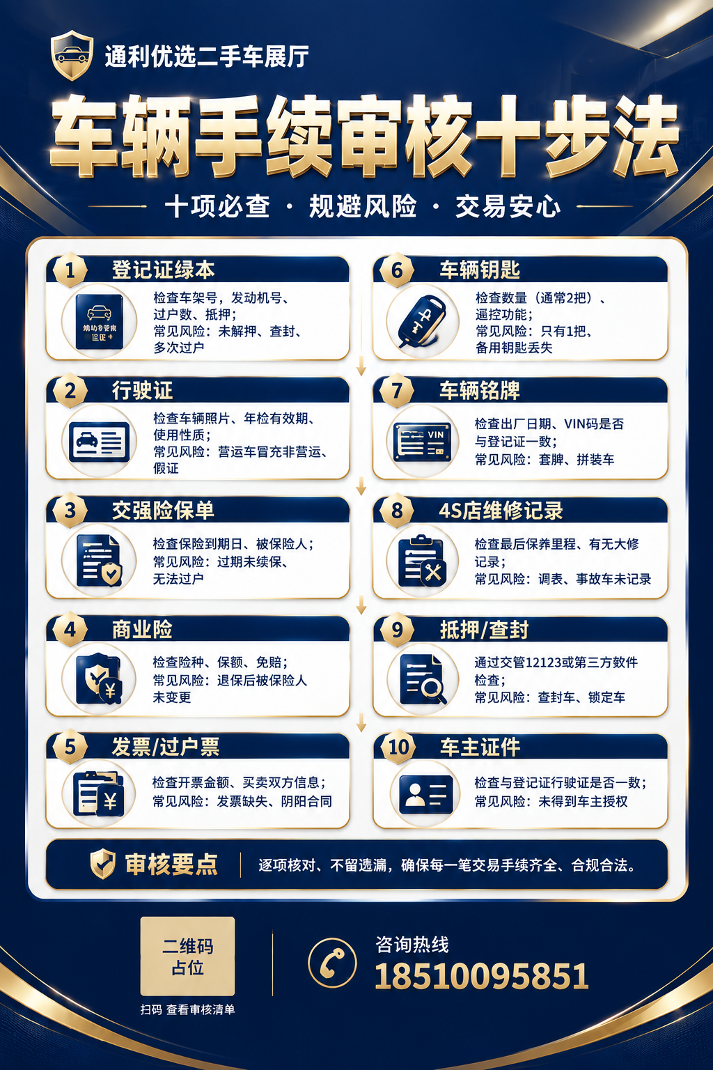 基于参考图进行修改：1. 将主标题「车辆手续审核十步法」的字体… - 图片创意预览