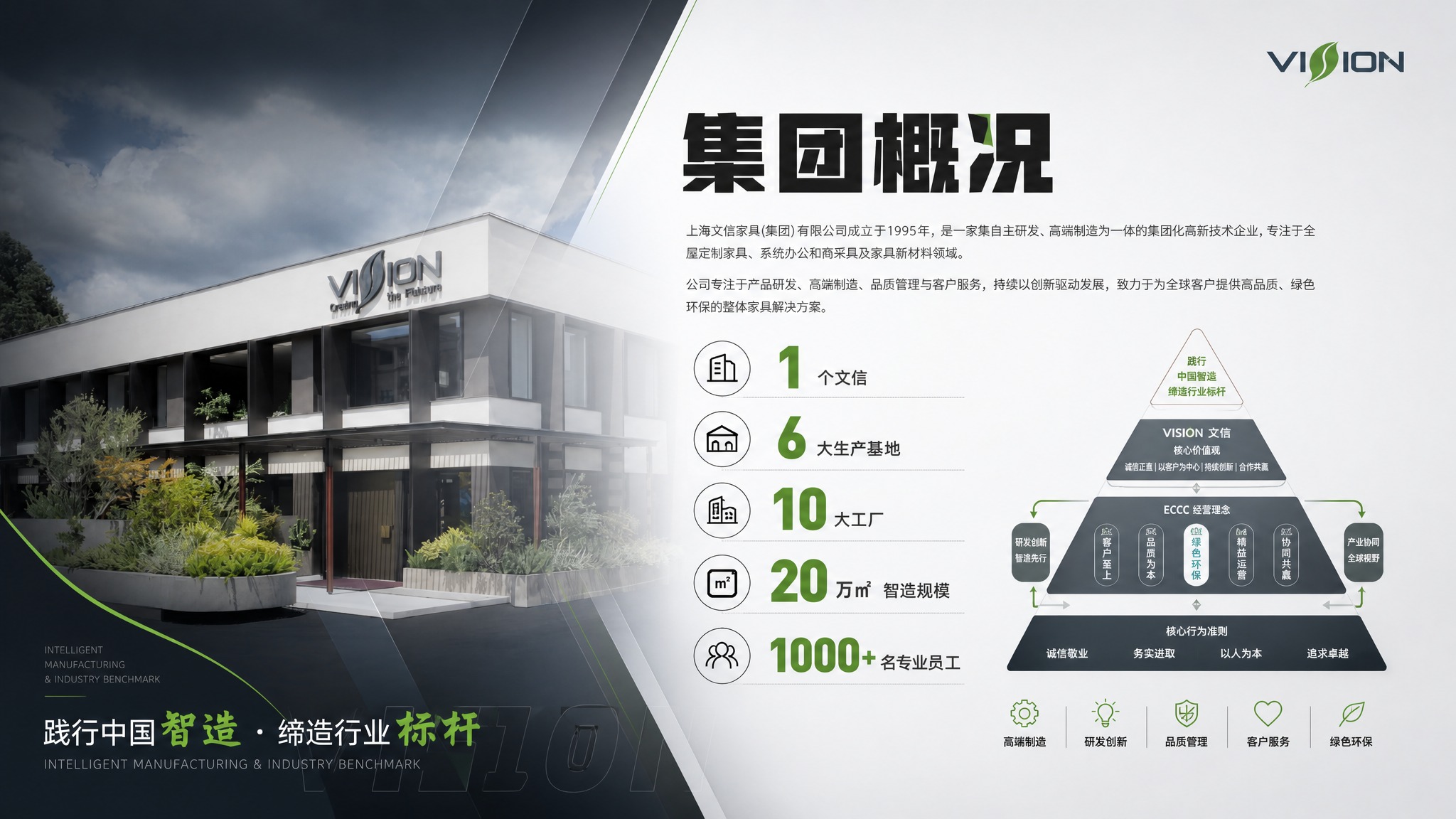 基于参考图的版式骨架，重新设计一款现代商务大气风的集团概况品牌… - 图片创意预览