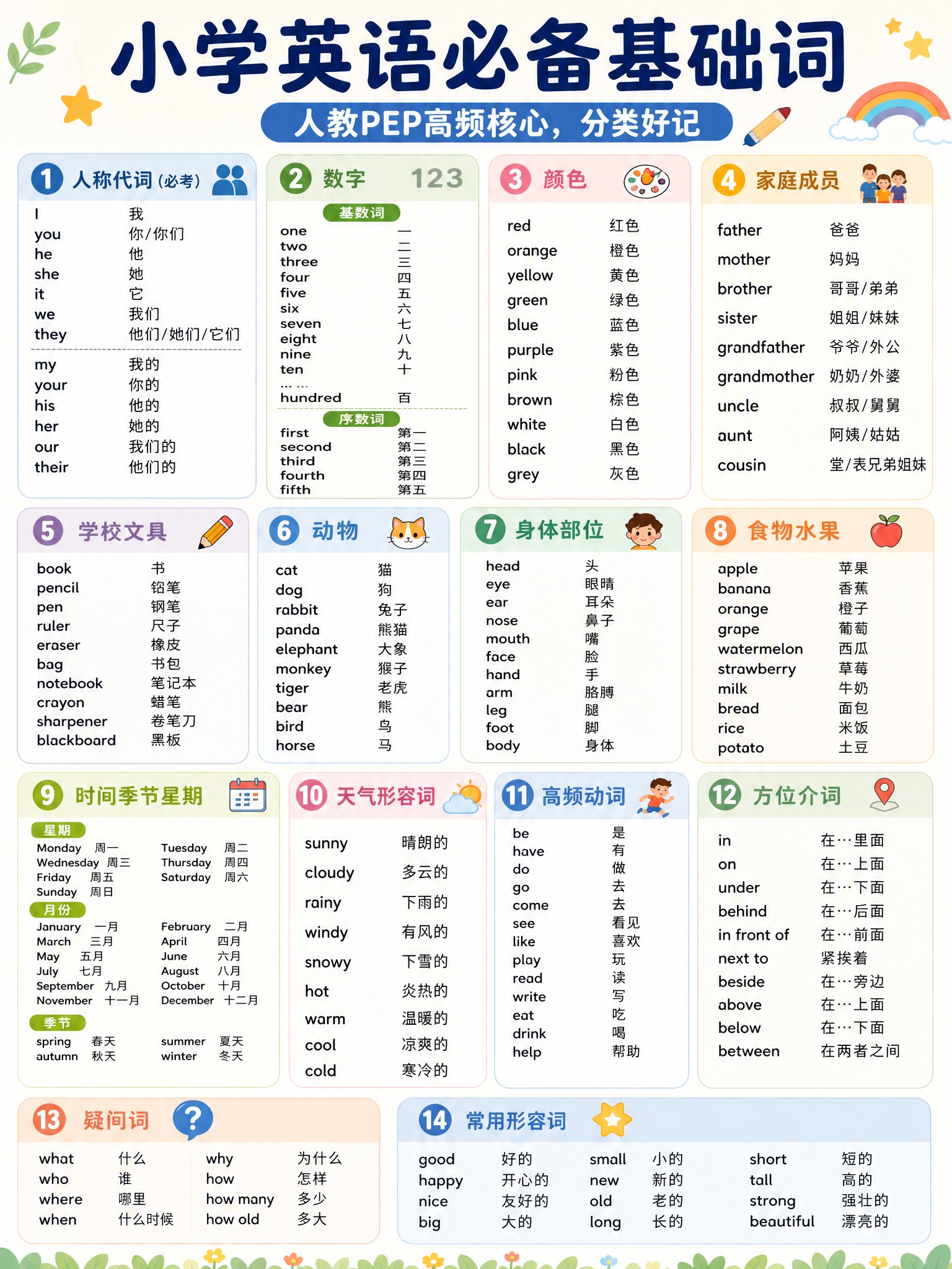 一张简约风格的小学英语必备基础词学习海报，竖版3:4比例。顶部… - 图片创意预览
