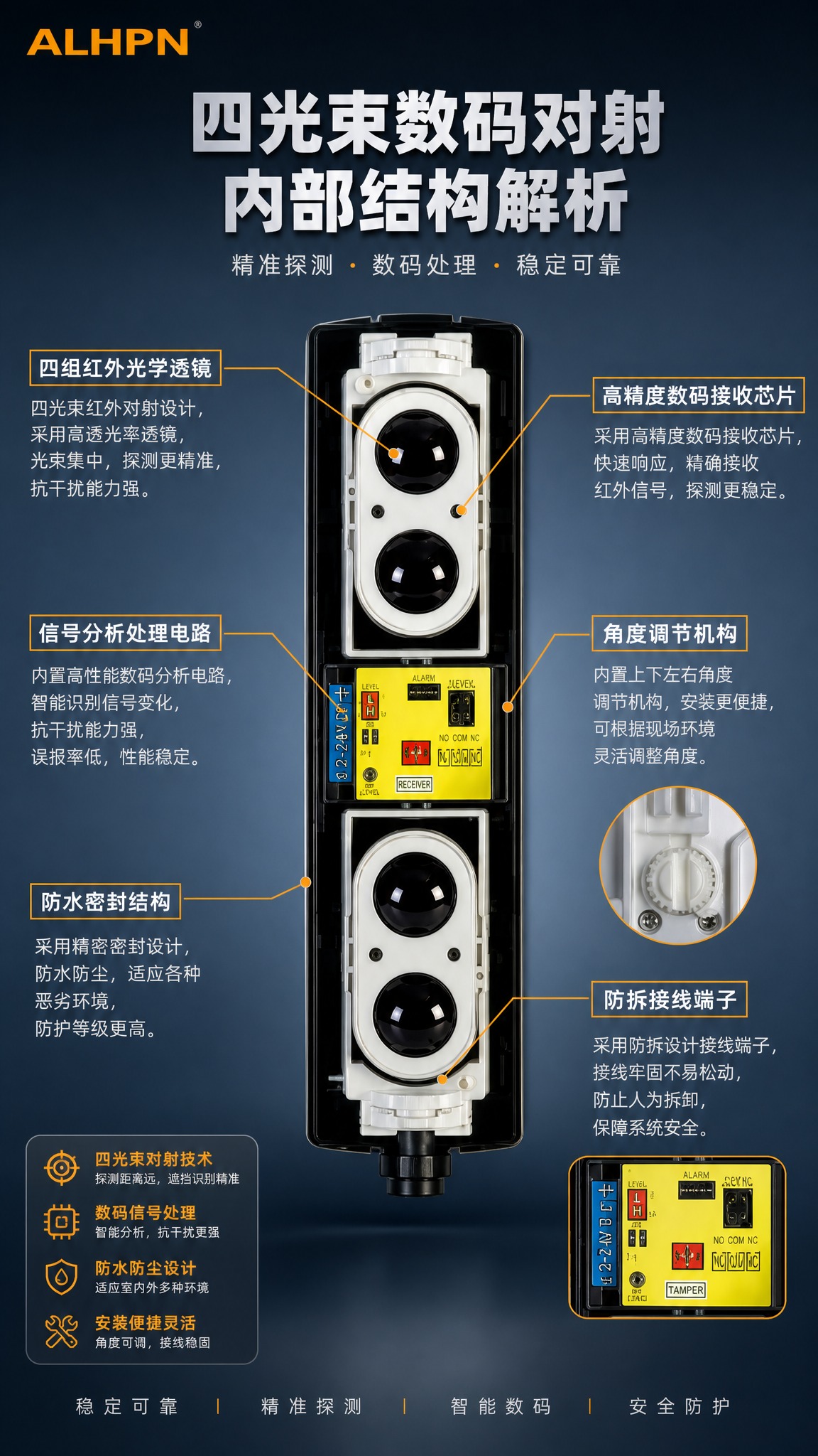[商品] 使用【图1】ABH四光束有线数码对射探测器产品图（侧… - 图片创意预览
