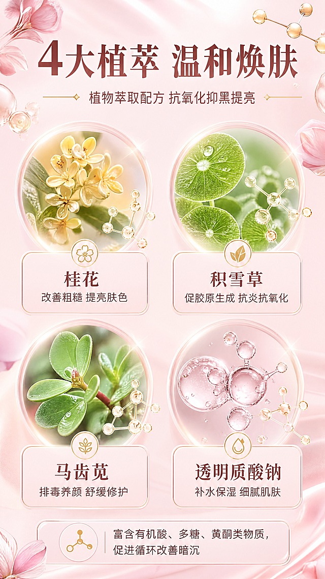 [商品] 成分机理专页，无需垫产品图；重点展示4大植物原料的视觉化表达，原料元素大尺度呈现，占主画面50%以上。
[画面] 目标：成分功效说明页，用植物原料+分子结构可视化建立专业信任。构图：上下分层，顶部标题区；中部4大成分圆形卡片2x2网格排列，每个卡片内是对应植物原料微距大图+分子结构光点装饰；底部补充整体功效总结条；背景为柔粉色渐变，点缀金色分子气泡和植物叶片元素，画面通透有呼吸感。
[视觉] 套系策略：风格=高级轻奢女性护理商业摄影风；标题字=优雅衬线粗体；正文字=简洁现代无衬线体；主色=柔粉玫瑰金；背景延展=基于柔粉色做深浅渐变、水光光晕和丝绸质感层次；强调色=香槟金，仅用于小面积图标、引线、标签和光点装饰；标题色=深玫瑰棕；正文色=暖灰棕；组件=圆角半透明信息卡、细金线引线、花瓣装饰元素；光影=左上侧暖柔光，产品通透高光，整体柔焦氛围感。
[文字] 顶部主标题「4大植萃 温和焕肤」，副标题「植物萃取配方 抗氧化抑黑提亮」；4个成分卡片分别标注：「桂花 改善粗糙 提亮肤色」「积雪草 促胶原生成 抗炎抗氧化」「马齿苋 排毒养颜 舒缓修护」「透明质酸钠 补水保湿 细腻肌肤」；底部小字总结「富含有机酸、多糖、黄酮类物质，促进循环改善暗沉」；全部文字横向排版，字号保证手机端可读。
[规格] 图片比例9:16竖版，4K，避免变形、错字、文字过小、冷蓝背景、低俗擦边、绝对化用语、医疗功效承诺。