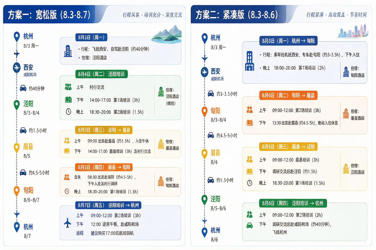 基于参考图进行微调修改，整体版式风格、配色、图标、字体保持一致… - 图片创意预览