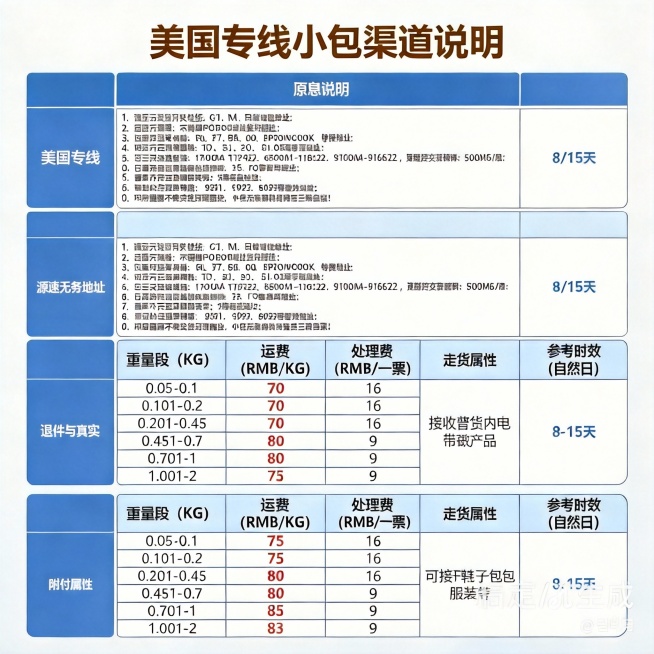 做十张不同字体风格图片，依然是商务风，预览效果