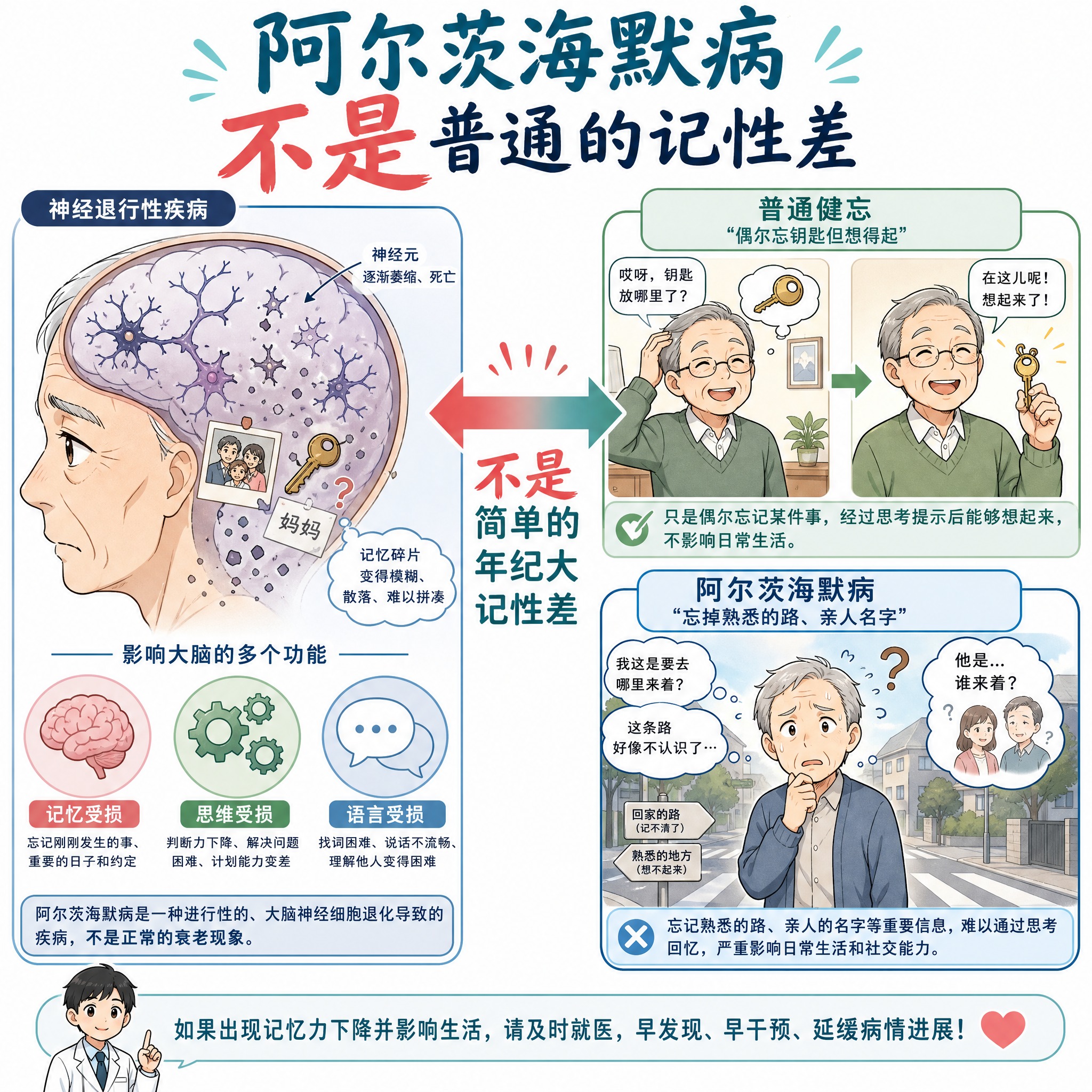 医学科普漫画风格插画，主题'阿尔茨海默病不是普通的记性差'。画… - 图片创意预览
