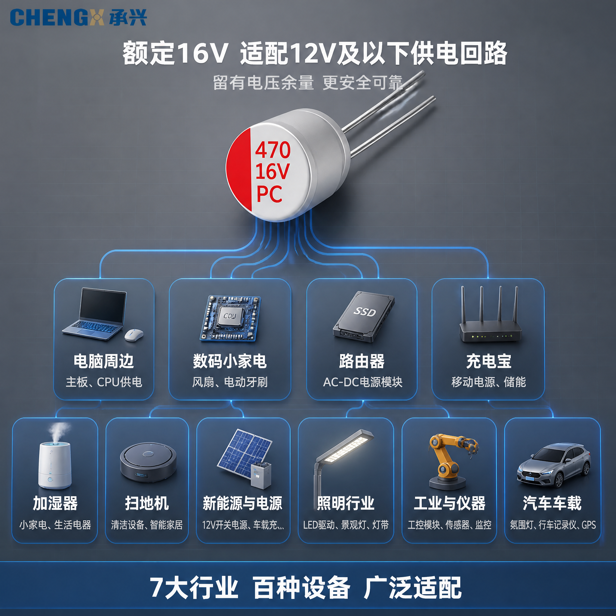 [主图-3] 电压适配逻辑与应用场景总览图。 [氛围风格] 1… - 图片创意预览