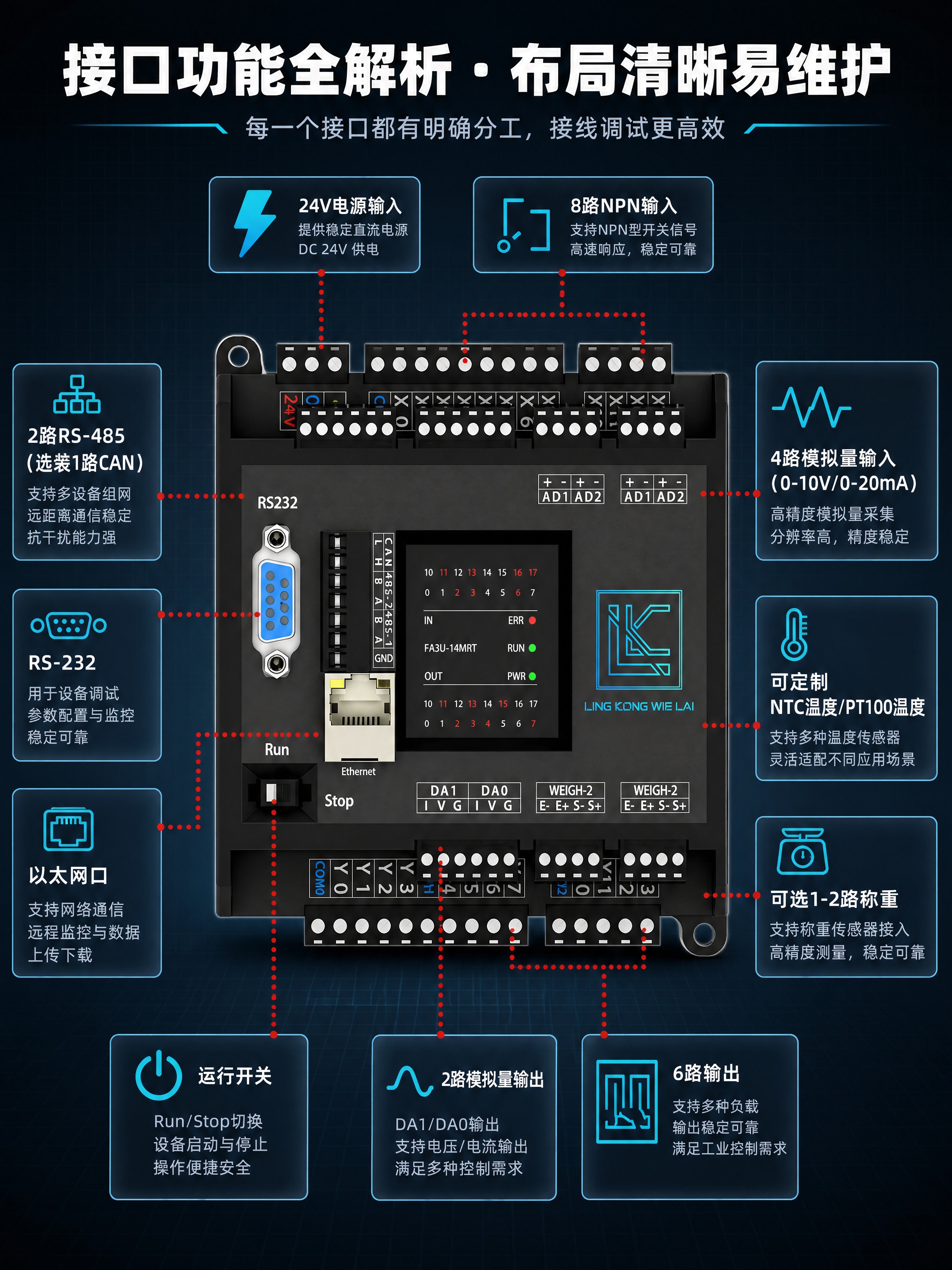 [商品] 使用【图5】FA3U-14功能分布图；保留产品正视图… - 图片创意预览