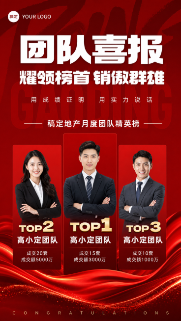参考提供的图片风格，重新生成一张红色地产团队喜报海报，包含TOP1-3销售冠军展示位，文案保留原结构：大标题"团队喜报"，副标题"耀领榜首 销傲群雄"，标语"用成绩证明 用实力说话"，标题"稿定地产月预览效果