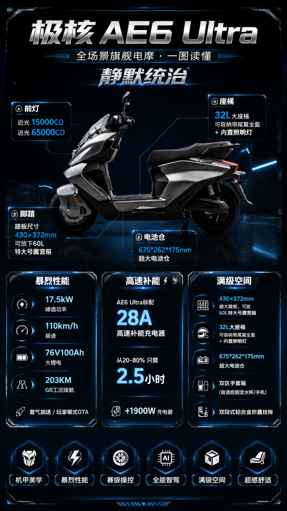 极核AE6 Ultra一图读懂信息长图海报，竖版9:16，机甲… - 图片创意预览