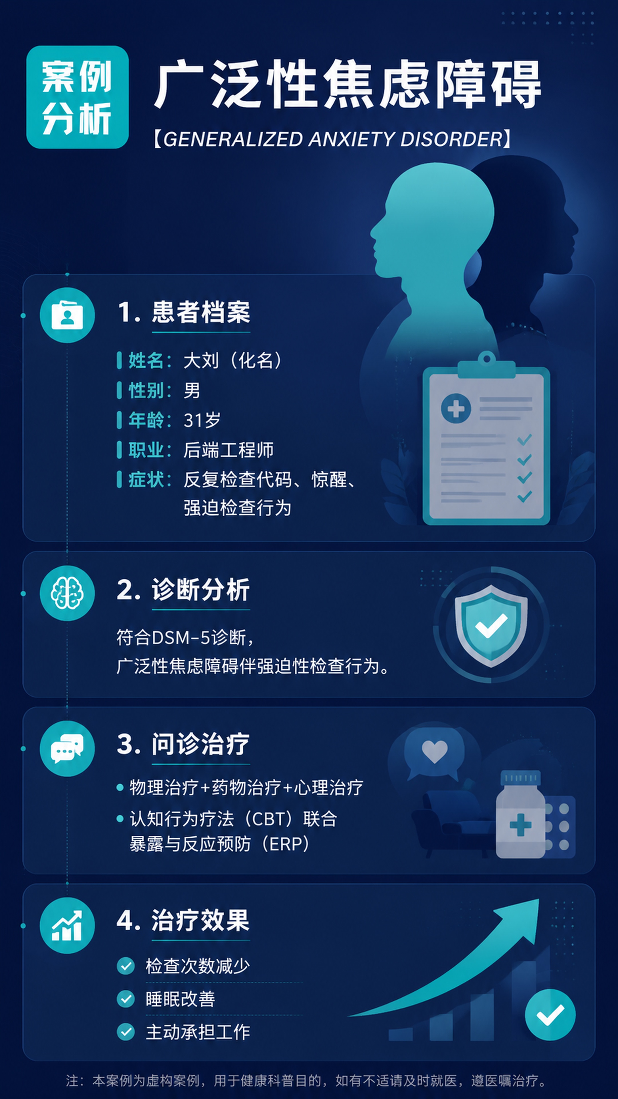专业医疗科普海报，参考原图深蓝色商务排版，左上角青绿色圆角块写… - 图片创意预览