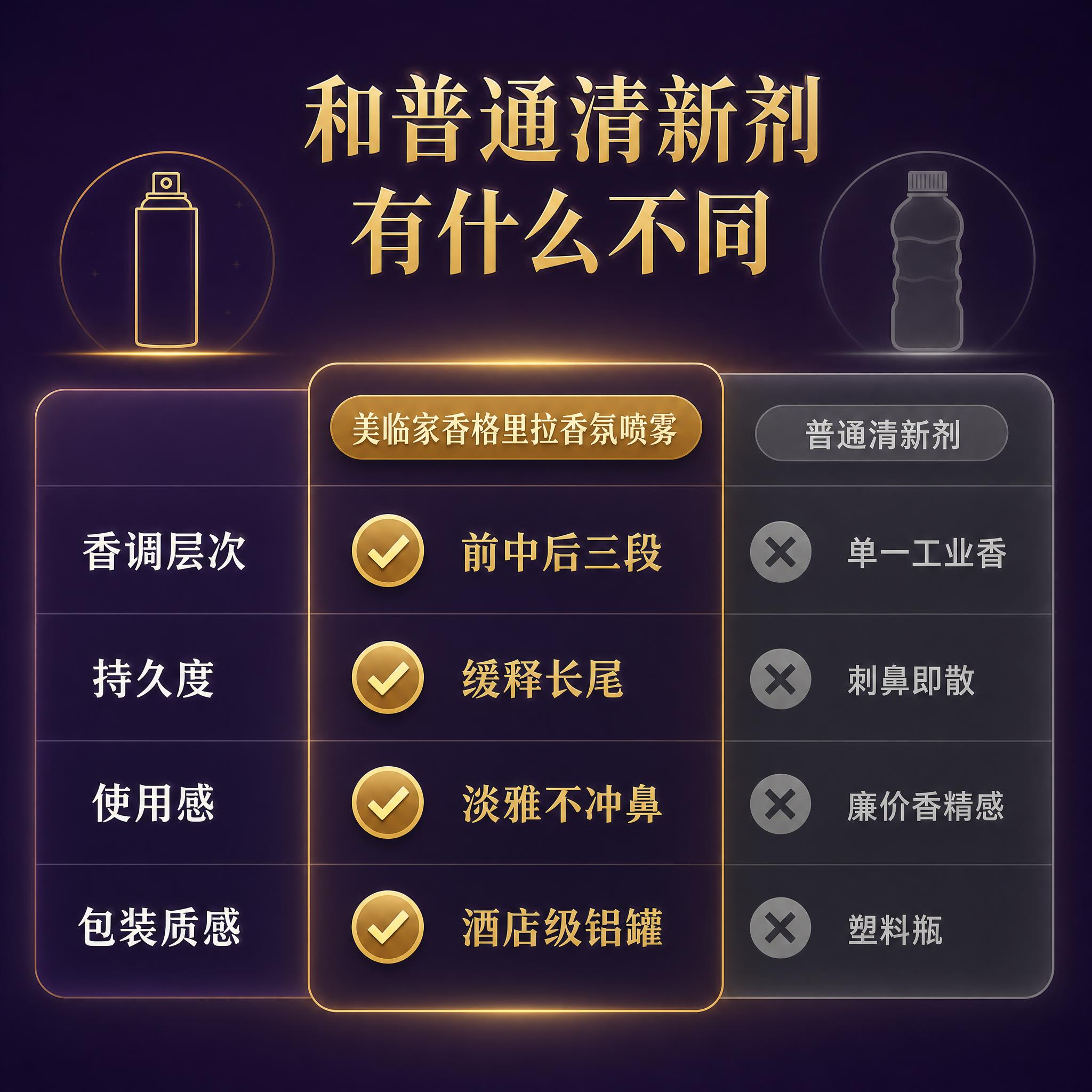[主图-8] 美临家香格里拉香氛喷雾 对比优势。 [统一基调]… - 图片创意预览