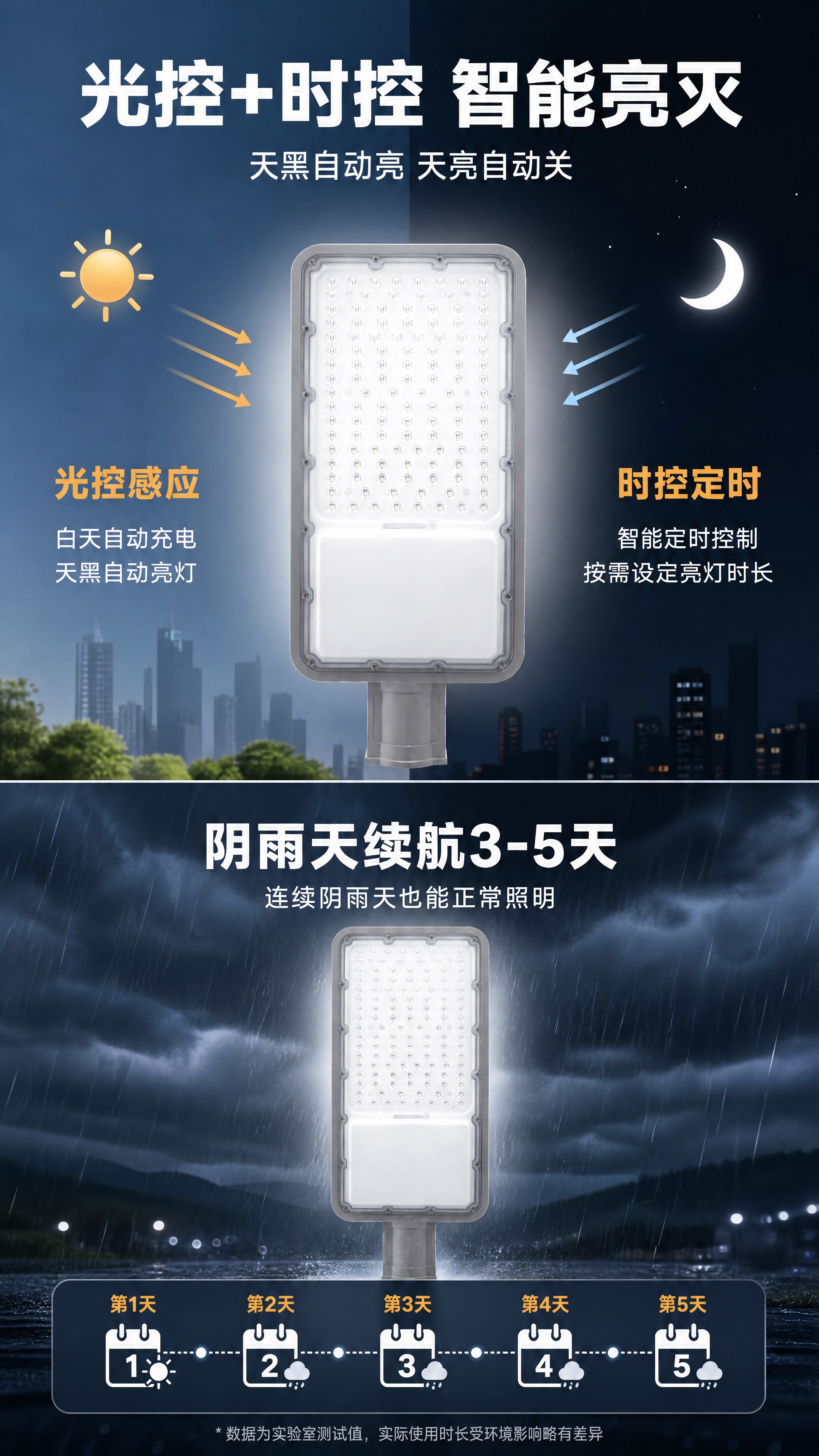 [商品] 使用【图2】太阳能路灯正面灯珠面图；保留灯珠排列、灯… - 图片创意预览