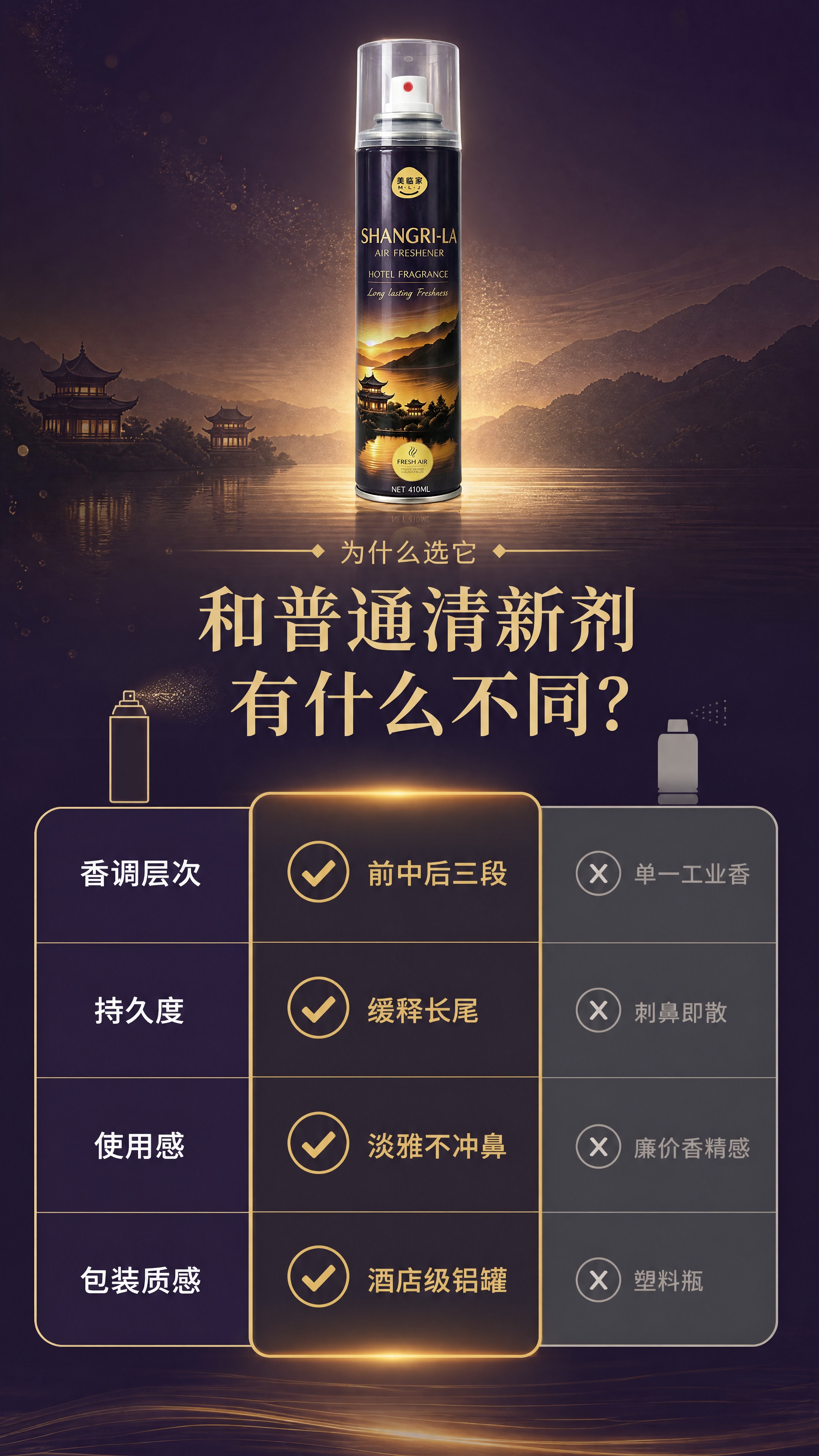 [商品] 使用【图1】美临家香格里拉香氛喷雾；保留深紫色铝罐瓶… - 图片创意预览