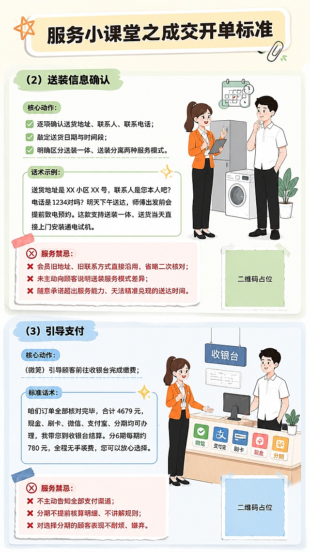 这是企业内部服务培训第二张海报，和第一张风格保持一致，所有文字完整保留用户提供内容，一字不删减，不得添加额外文字。
风格：卡通偏漫画风，极简高级清新低饱和配色，布局错落有致，内容饱满不拥挤，图文并茂，图片占比小灵动不方正，图文比例协调；标题区块与正文区块分层配色，打造视觉层次感，禁止通篇单色；文案中的服务禁忌（负面不足类内容）使用红色区分标注；全文字体统一微软雅黑，仅标题加粗，正文使用微软雅黑细体；画面包含扎马尾女员工（橙色外套、黑色长裤、黑色皮鞋）和男顾客（白色短袖、黑色长裤、黑色鞋子），以小插图形式灵动呈现。
完整文字内容（一字不修改）：
标题：服务小课堂之成交开单标准
（2） 送装信息确认
核心动作：
逐项确认送货地址、联系人、联系电话；
敲定送货日期与时间段；
明确区分送装一体、送装分离两种服务模式。 
话术示例：送货地址是 XX 小区 XX 号，联系人是您本人吧？电话是1234对吗？明天下午送达，师傅出发前会提前致电预约。这款支持送装一体，送货当天直接上门安装通电试机。 
服务禁忌：
会员旧地址、旧联系方式直接沿用，省略二次核对；
未主动向顾客说明送装服务模式差异；
随意承诺超出服务能力、无法精准兑现的送达时间。
服务禁忌文字全部使用红色区分。
（3）引导支付
核心动作：（微笑）引导顾客前往收银台完成缴费；
标准话术：咱们订单全部核对完毕，合计 4679 元，现金、刷卡、微信、支付宝、分期均可办理，我带您到收银台结算。分6期每期约 780 元，全程无手续费，您可以放心选择。
服务禁忌：
不主动告知全部支付渠道；
分期不提前核算明细、不讲解规则；
对选择分期的顾客表现不耐烦、嫌弃。
服务禁忌文字全部使用红色区分。

版式要求：内容饱满不拥挤，标题区域占比小，文字排版错落，数字精确渲染，所有二维码区域使用纯色方块占位符呈现，方块中央标注"二维码占位"文字，严禁生成任何可识别的二维码图案。
所有数字必须精确渲染，不得错位、遗漏或编造。