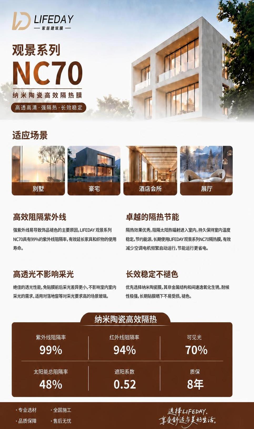 基于这张家居建筑膜详情页图片进行修改：将底部咖啡色横栏右侧的广… - 图片创意预览