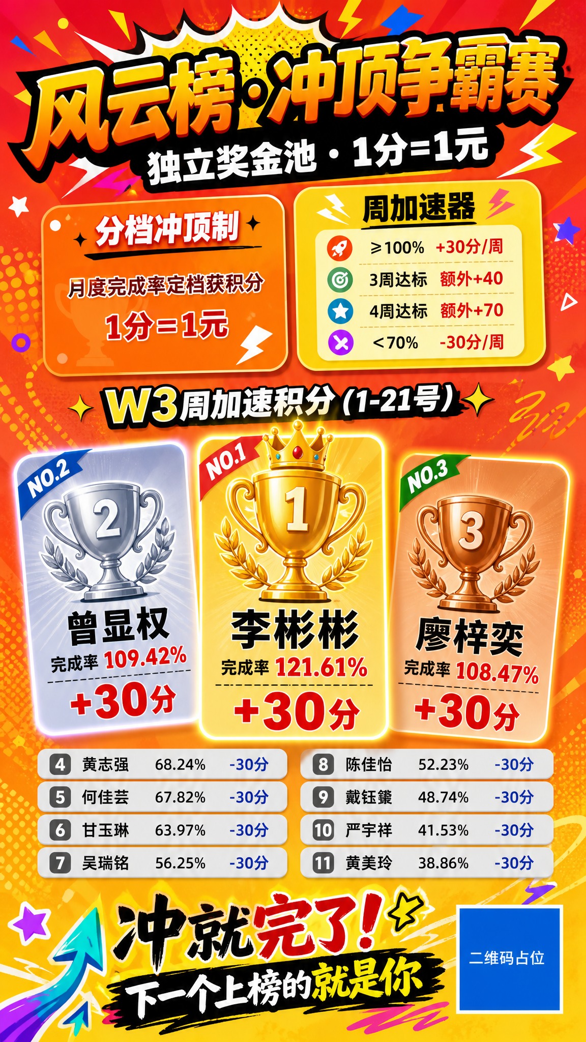 年轻化潮流风格业绩激励海报，竖版9:16，橙红渐变撞色搭配活力… - 图片创意预览