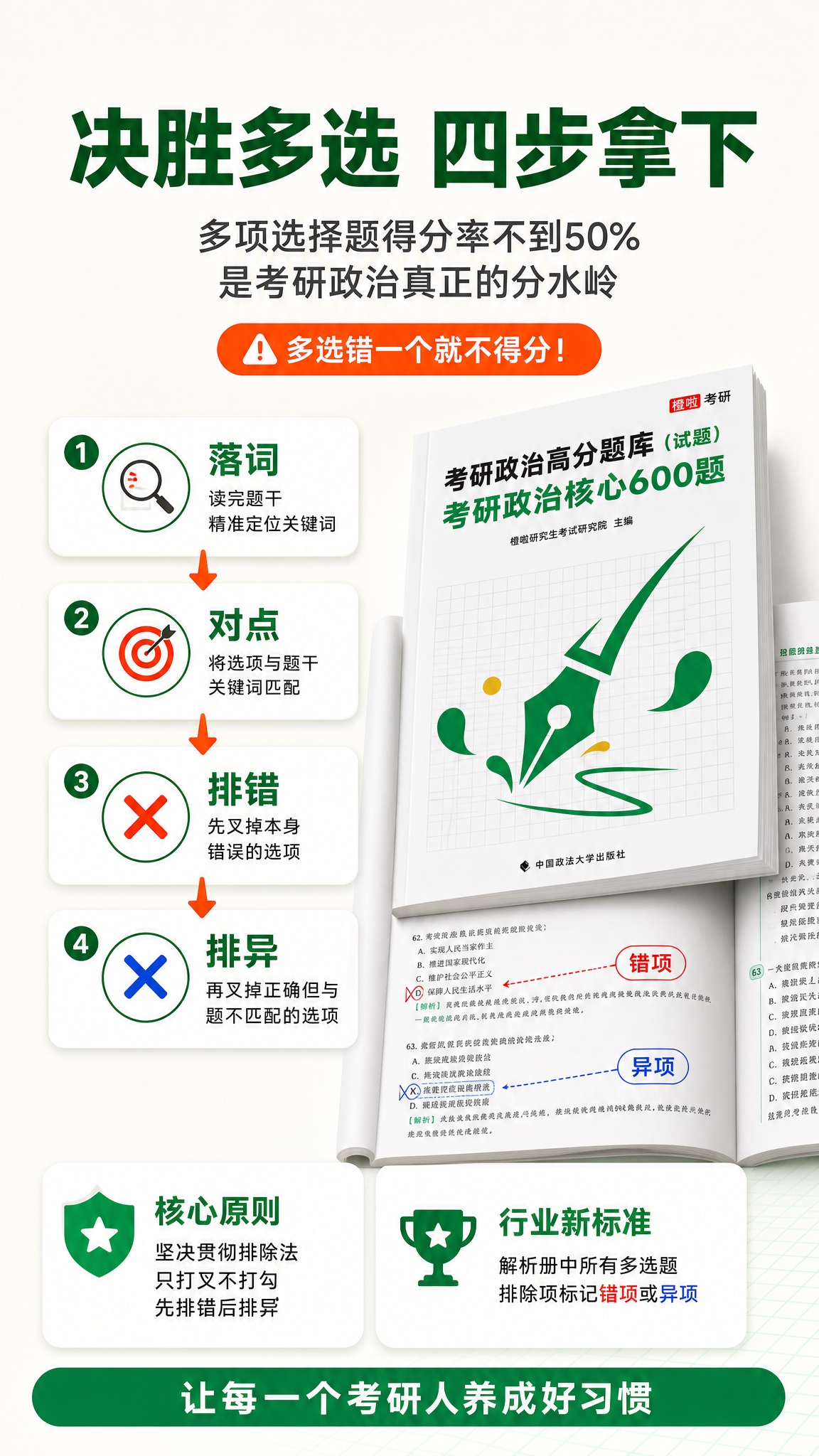 [商品] 使用【图1】《考研政治高分题库（试题）·核心600题… - 图片创意预览