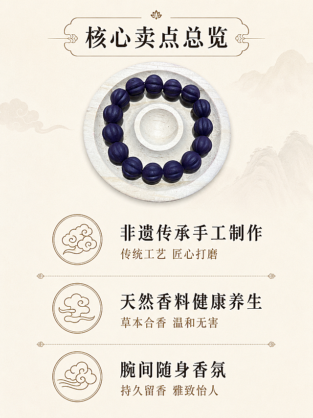 [第2屏] 核心卖点总览，展示非遗古法合香手串三大核心优势。保持产品为深紫色瓜纹圆珠合香手串，材质颜色纹理与输入产品图一致。
[氛围/风格] 清雅中式排版，干净素雅，信息清晰，禅意氛围感。
[元素布局] 手串小图放在画面上方中心位置，下方分三栏排列三个卖点图标+文案，整体排布舒展留白得当。每一个卖点配一个线性中式祥云图标，图标与文字上下排列。
[光影质感] 均匀柔和光线，整体明亮通透，文字清晰可辨，产品质感突出。
[配色色系] 全局底色：#F5F1E9（浅米杏）；主体配色：#3A2E6E（深紫珠子）；图标和文字颜色：#2C2C2C（深棕）；辅助色：#8B6E4C（浅棕）。
[视角构图] 平面排版视角，整体居中对齐。
[文字版式] 顶部小标题产品核心优势，然后三个卖点从上到下排列：第一个卖点图标+主标题非遗传承手工制作，副标题传统工艺 匠心打磨；第二个卖点天然香料健康养生，主标题天然香料健康养生，副标题草本合香 温和无害；第三个卖点随身天然香氛，主标题腕间随身香氛，副标题持久留香 雅致怡人。文字排版清晰，每个卖点间隔均匀，字体风格统一。
[比例分辨率] 3:4竖版比例，1080x1440分辨率，文字清晰可辨，超高清。
[负向提示词] 珠子变形，颜色偏差，纹理改变，水印，文字错乱，产品图模糊，背景杂乱。
