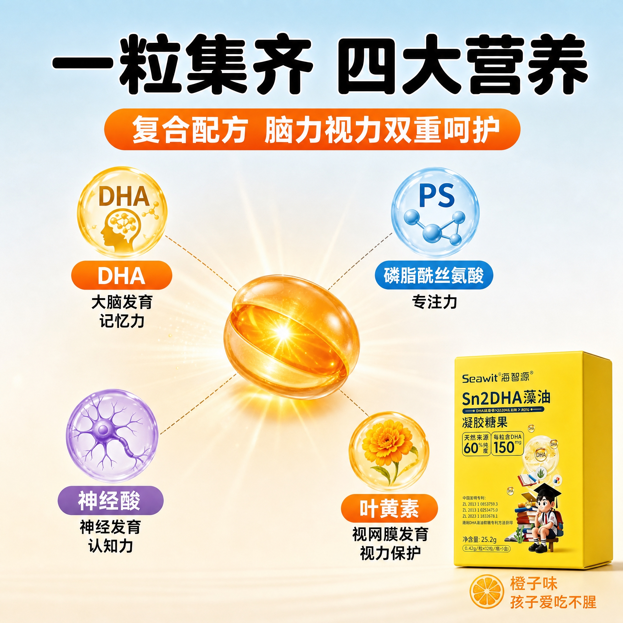 [主图-3] 复合配方 四大营养一粒集齐 成分卖点图 展示一粒… - 图片创意预览