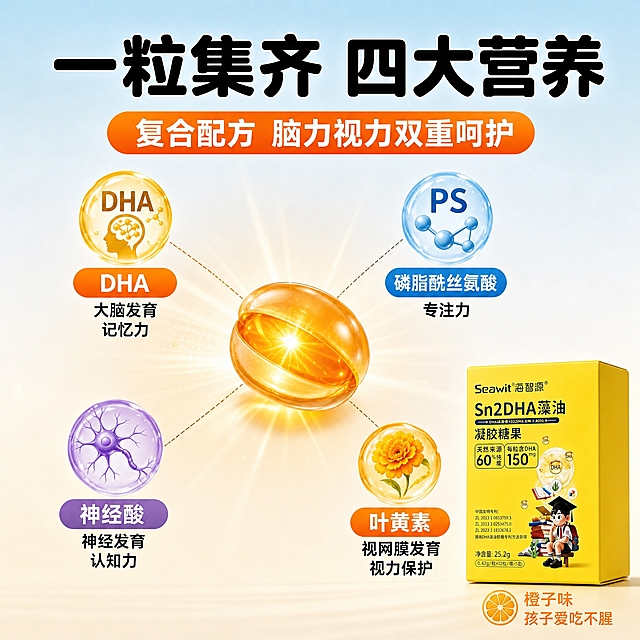 [主图-3] 复合配方 四大营养一粒集齐 成分卖点图 展示一粒DHA含有的多重营养成分
[统一基调] 温馨母婴爆款风 浅蓝到奶油白渐变背景 橙红促销色 产品亮黄色主色 圆润粗黑体 与首图视觉统一
[画面] 画面中央偏下位置放一粒切开的橙色透明DHA凝胶糖果 糖果内部发光 向四周发散出四个营养成分图标 分别环绕在糖果四周 产品包装盒放在右下角 约占画面25% 正面完整 四个成分各有独立圆形图标和文字说明 用细线连接到糖果 构图呈放射状
[光影质感] 商业摄影质感 糖果晶莹剔透有光泽 内部发光柔和 产品盒真实光影 背景干净
[配色] 主色亮黄 成分图标用四种柔和彩色 DHA金色 PS浅蓝 神经酸浅紫 叶黄素橙黄 背景浅蓝白
[文字版式] 顶部大标题粗黑 一粒集齐 四大营养 主标题下方副标题 复合配方 脑力视力双重呵护 四个成分图标旁文字 DHA 大脑发育 记忆力 PS 磷脂酰丝氨酸 专注力 神经酸 神经发育 认知力 叶黄素 视网膜发育 视力保护 右下角产品盒旁小字 橙子味 孩子爱吃不腥
[输出要求] 1:1 2K 文字清晰 糖果质感真实 产品不变形 无错字 无水印