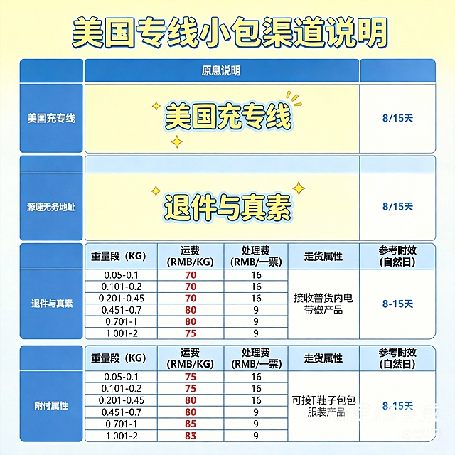 做三张不同风格图片，要求高清无水印，字体不同字迹清新，不要黑色深色系