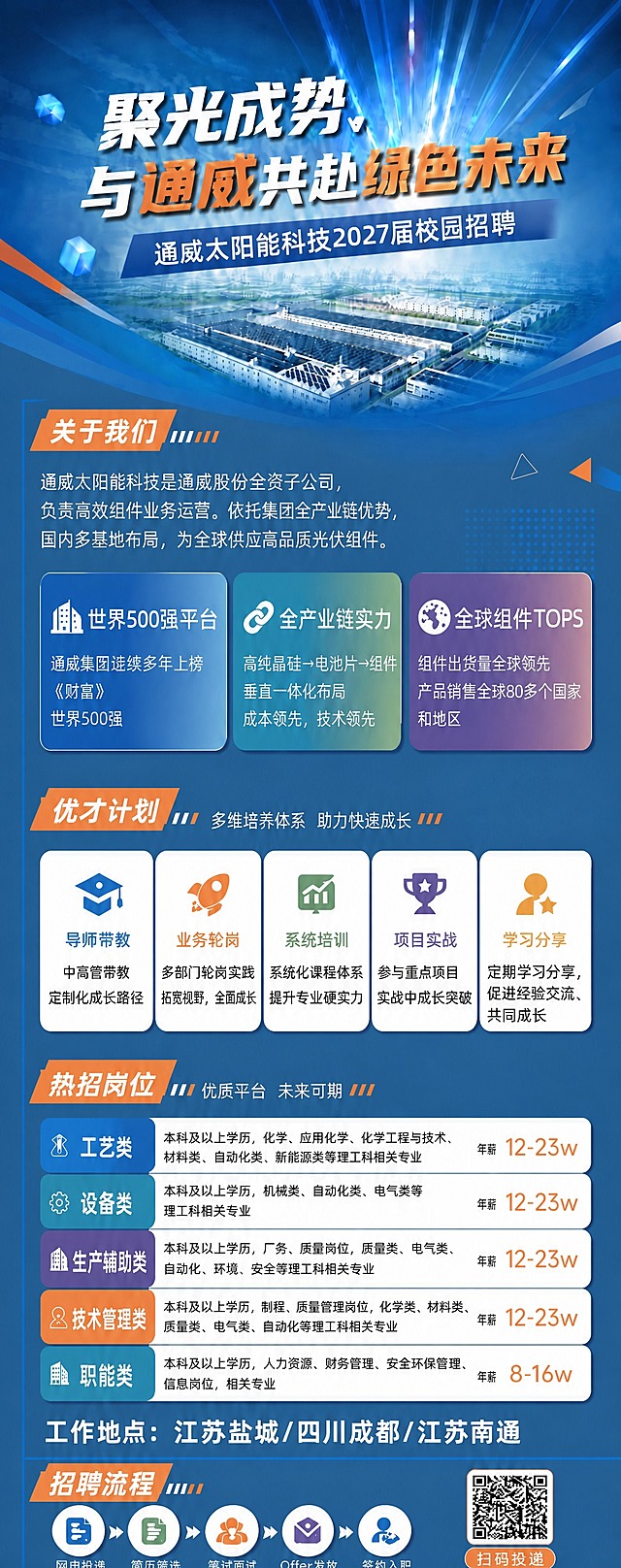 基于参考图的展架海报进行修改，做两处调整：

1. 招聘流程板块整体往上挪动一些，缩小与上方工作地点行之间的间距，让布局更紧凑。招聘流程模块内部的图标、文字、二维码、扫码投递按钮保持相对位置不变，整体上移。

2. 工作地点那一行（"工作地点：江苏盐城/四川成都/江苏南通"）的字体加粗放大，更加醒目突出，让求职者一眼就能看到工作地点信息。

其余所有内容、风格、版式保持完全不变。画面中所有数字必须精确渲染。