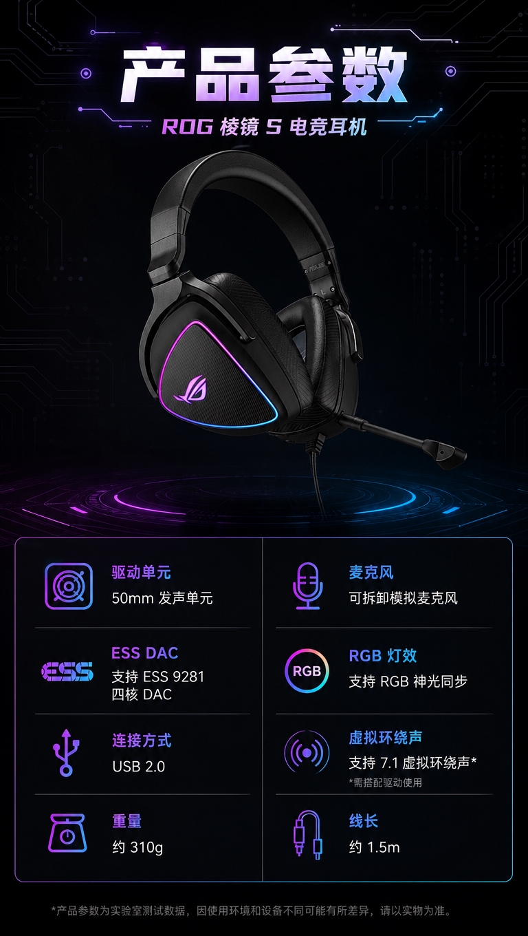 [商品] 使用【图1】ROG 棱镜 S（Delta S）电竞耳… - 图片创意预览