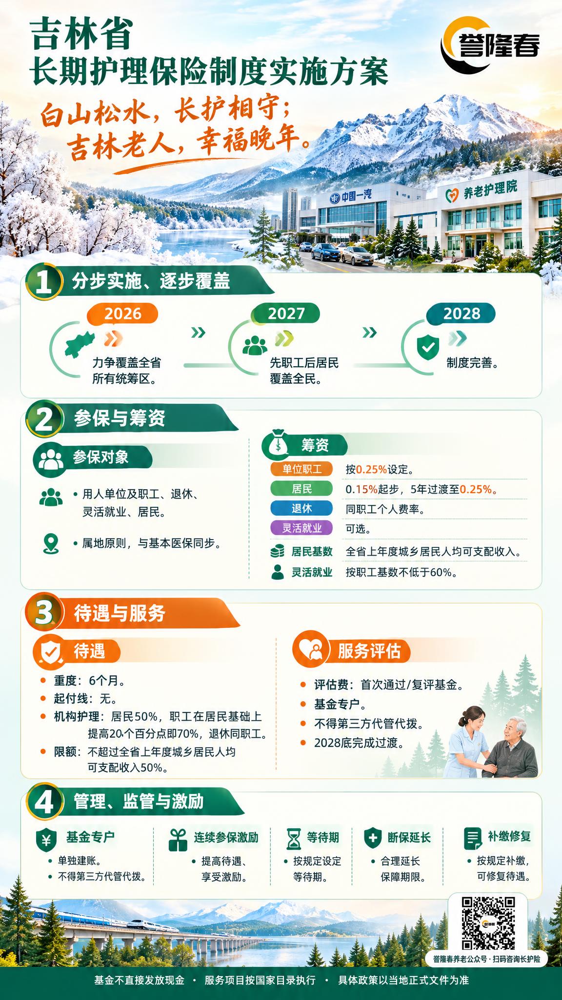 吉林省长期护理保险制度宣传海报，竖版2K分辨率，雾凇白+松林绿… - 图片创意预览