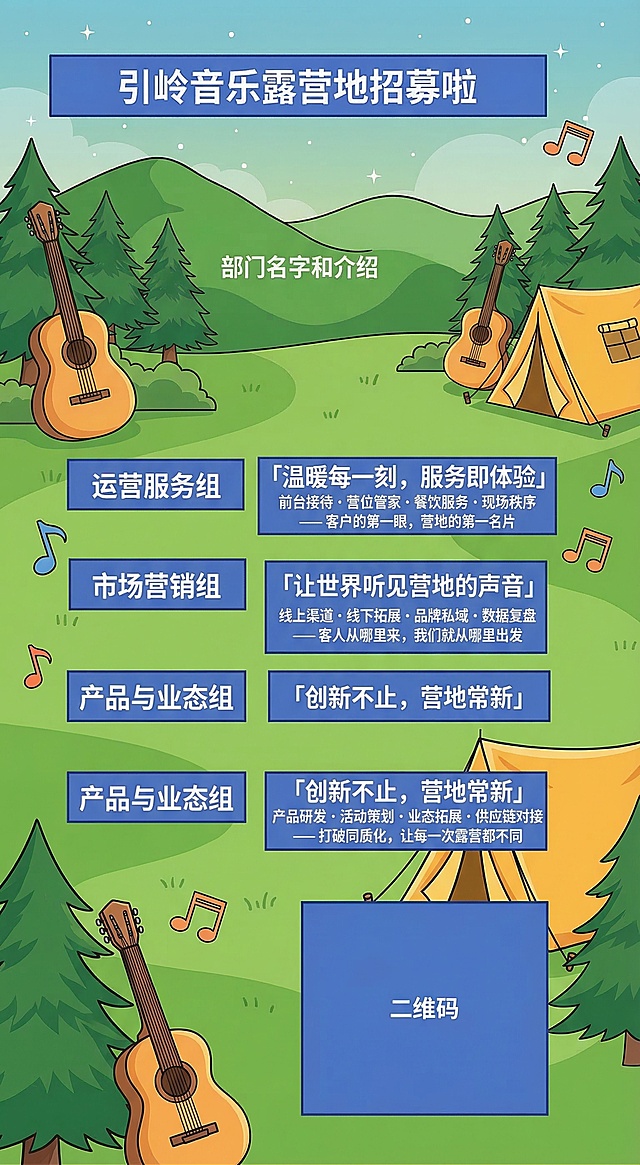引岭音乐露营地招募海报，按照参考图排版：顶部蓝色矩形栏写标题"引岭音乐露营地招募啦"，中部区域为三个分组信息：运营服务组「温暖每一刻，服务即体验」前台接待 · 营位管家 · 餐饮服务 · 现场秩序—— 客户的第一眼，营地的第一名片；市场营销组「让世界听见营地的声音」线上渠道 · 线下拓展 · 品牌私域 · 数据复盘—— 客人从哪里来，我们就从哪里出发；产品与业态组「创新不止，营地常新」产品研发 · 活动策划 · 业态拓展 · 供应链对接—— 打破同质化，让每一次露营都不同，每个分组左侧蓝色矩形栏写小组名字，右侧蓝色矩形栏写小组介绍，右下角预留二维码位置。整体为卡通绘画风格，清新自然绿色配色，保留全部招募文字内容。