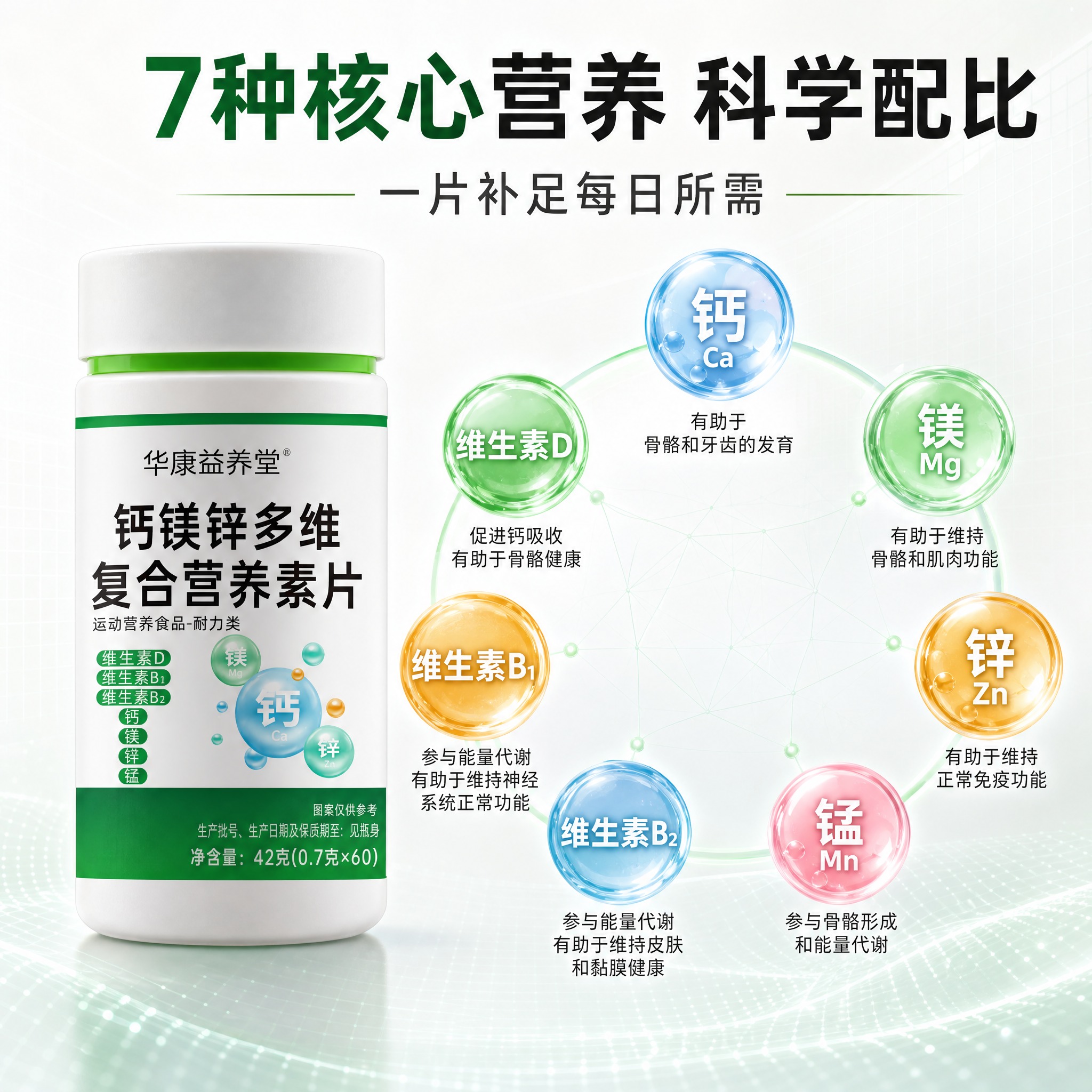 [主图-2] 华康益养堂钙镁锌多维复合营养素片 成分解析 7种… - 图片创意预览