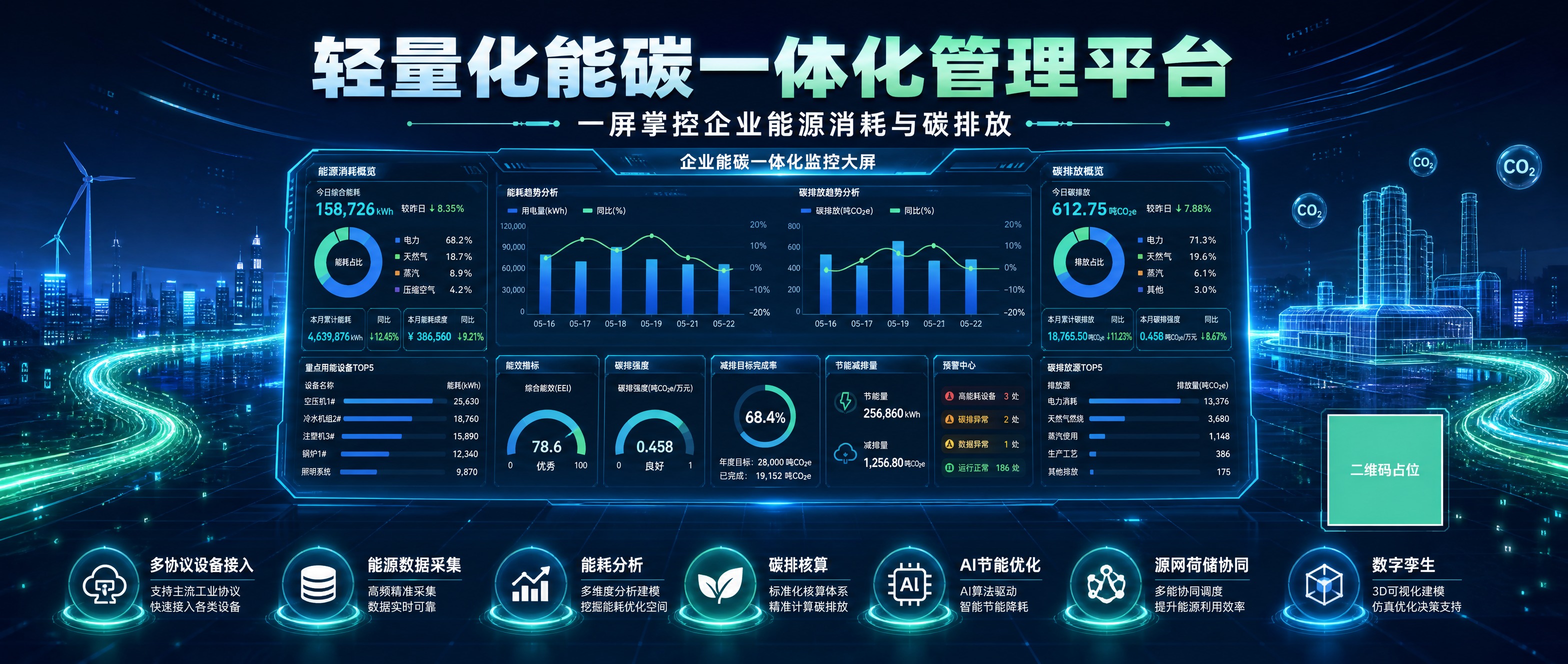 公众号封面海报，科技感数字孪生大屏风格，深蓝绿色系渐变背景。画… - 图片创意预览