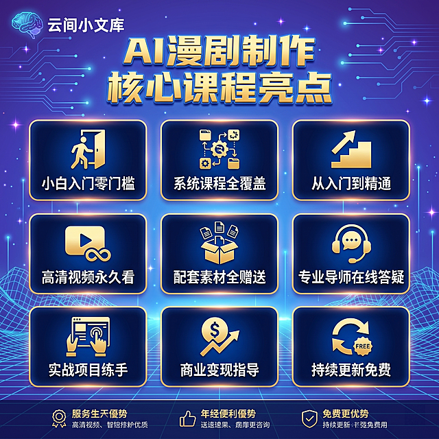 [主图 2] AI漫剧制作零基础课程核心亮点主图
[氛围风格] 延续主图1赛博朋克科技风，统一蓝紫科技色调，高端专业
[画质] 超高清商业设计，2K分辨率，文字清晰锐利，细节丰富精致
[元素] 背景延续主图1蓝紫渐变科技背景，发光电路+数据流+星芒粒子+未来网格。左上角保留品牌科技大脑logo+白色"云间小文库"。顶部居中放置大标题"AI漫剧制作 核心课程亮点"，金色渐变立体字，蓝色外发光。主体采用3行3列信息卡矩阵，9张深蓝色科技圆角卡片，金色描边+内发光，每卡配金色图标+白色文字卖点：1.小白入门零门槛 2.系统课程全覆盖 3.从入门到精通 4.高清视频永久看 5.配套素材全赠送 6.专业导师在线答疑 7.实战项目练手 8.商业变现指导 9.持续更新免费。底部延续主图1风格放置服务优势提示。整体排版疏密得当，卖点一目了然
[配色] 主色调蓝紫，点缀金色白色，和主图1保持一致风格
[视角构图] 居中构图，满铺无边框，信息卡矩阵整齐排列，安全边距充足
[文字版式] 标题最大，卖点文字清晰，字色和背景强对比
[比例分辨率] 1:1 正方形，2048x2048 2K分辨率
[负向提示词] 变形，水印，文字错乱，文字模糊，背景杂乱，偏色，锯齿，信息缺失