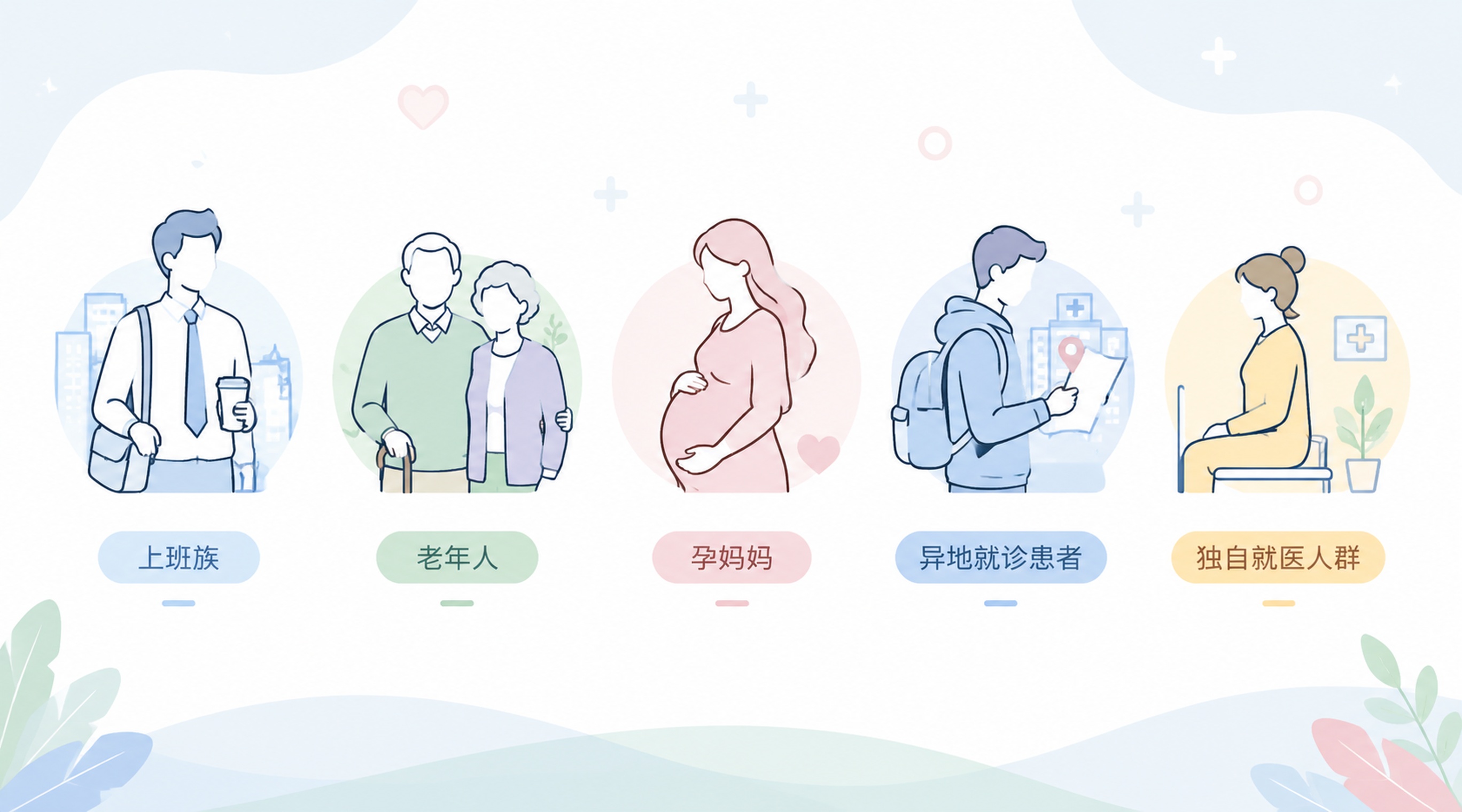 扁平简约人物图标插画，整齐排列5组线条小人形象：上班族、老年人… - 图片创意预览