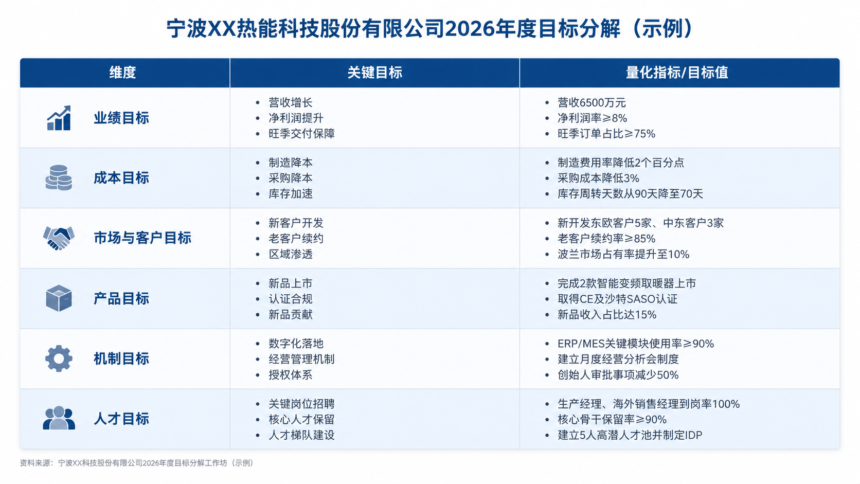专业商务风格的年度目标分解表插图，用于管理咨询PPT，白色背景… - 图片创意预览