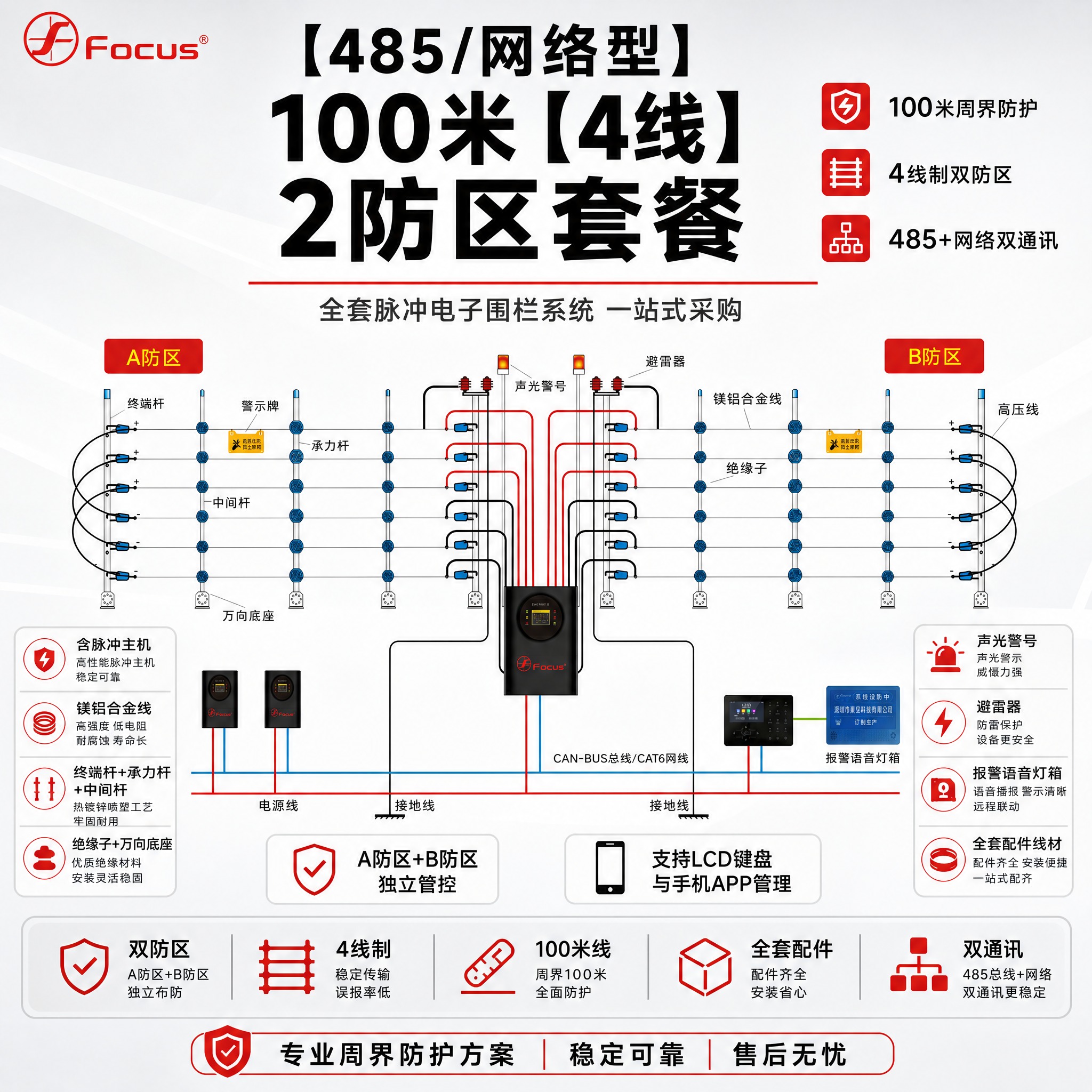 [主图-1] 【485/网络型】100米【4线】2防区套餐首图… - 图片创意预览