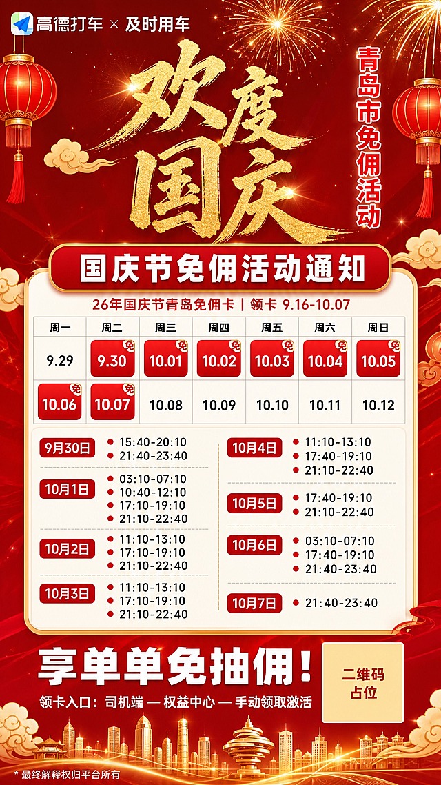 竖版9:16网约车司机商用宣传海报，红金国潮国庆主题。背景为深红色渐变，上方绚烂金色烟花绽放，金色祥云缭绕，底部城市建筑金色剪影，两侧悬挂红色灯笼，整体喜庆大气、国潮风格。

左上角完整保留"高德打车 × 及时用车"品牌logo文字区域，logo不被任何元素遮挡。

画面中上部金色书法大字"欢度国庆"，字体苍劲有力、金光闪耀；右侧竖排红色文字"青岛市免佣活动"。

主标题下方红色圆角标题栏，内有白色粗体大字"国庆节免佣活动通知"。

标题栏下方为白底日历布局表格，展示9.30-10.07共8天免佣日期，免佣日期单元格红底高亮白字，每个日期右上角加"免"字角标；日历顶部小字"26年国庆节青岛免佣卡｜领卡 9.16-10.07"。

日历下方为每日免佣时段列表，用红色圆点逐条列出：
- 9月30日：15:40-20:10；21:40-23:40
- 10月1日：03:10-07:10；10:40-12:10；17:10-19:10；21:10-22:40
- 10月2日：11:10-13:10；17:10-19:10；21:10-22:40
- 10月3日：11:10-13:10；17:10-19:10；21:10-22:40
- 10月4日：11:10-13:10；17:40-19:10；21:10-22:40
- 10月5日：17:40-19:10；21:10-22:40
- 10月6日：03:10-07:10；17:40-19:10；21:40-23:40
- 10月7日：21:40-23:40

底部红色横幅区域白色大字"享单单免抽佣！"，下方小字"领卡入口：司机端 — 权益中心 — 手动领取激活"。

右下角放置二维码占位符（纯色方块+中央"二维码占位"文字），左下角小字"* 最终解释权归平台所有"。

整体文字清晰锐利，排版精美，信息层级分明，商用高清画质，无AI水印。画面中所有信息区域、日历表格、时段列表必须填充完整合理内容，不得出现空白框、空单元格或待填写区域。画面中所有数字必须精确渲染，不得错位、遗漏或编造。
