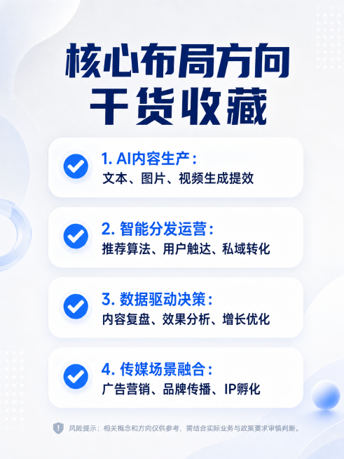 [主图-3] AI+传媒核心布局方向，更换为浅色明亮背景，更吸引读者，和前两张新风格统一。浅灰白色渐变背景，整体满铺无边框，内容占比70%。顶部是主标题，下方分四个要点整齐排列，每个要点用蓝色勾选图标预览效果