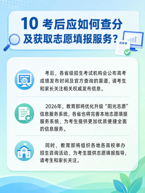 设计一张3:4比例的高考知识科普卡片，和前面卡片保持统一风格，顶部用醒目的字体写着"10 考后应如何查分及获取志愿填报服务？"，正文清晰排版以下文字：考后，各省级招生考试机构会公布高考成绩发布时间及官预览效果