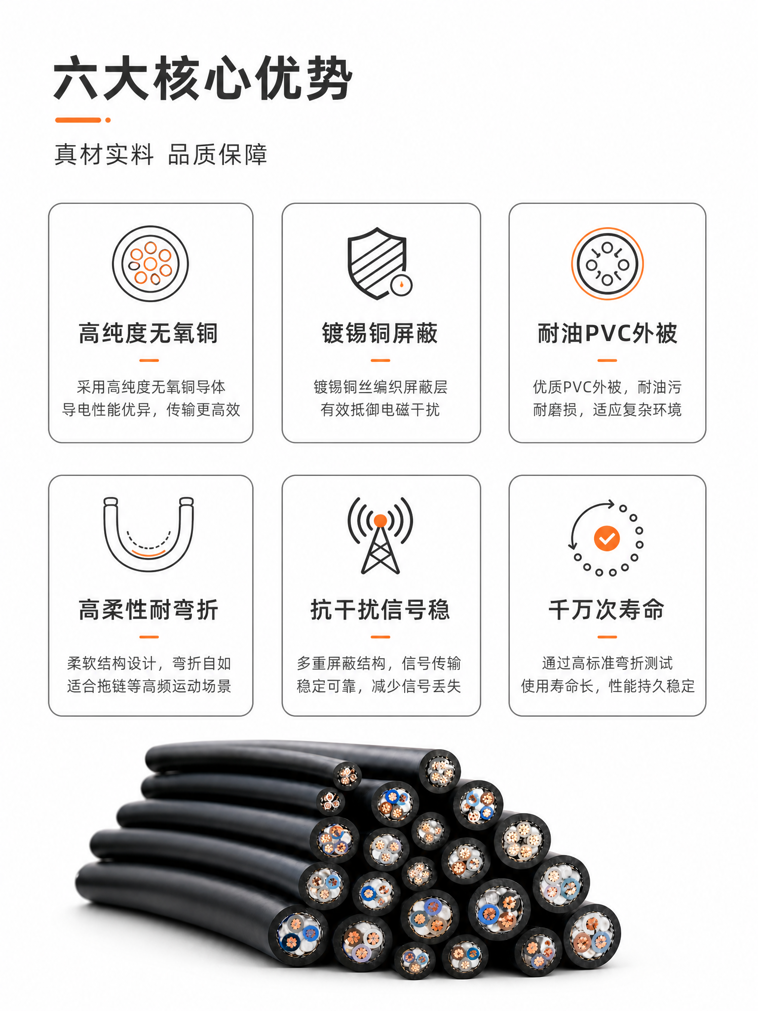 [第2张] 核心卖点总览-TVVR拖链电缆6大优势。本张使用【… - 图片创意预览