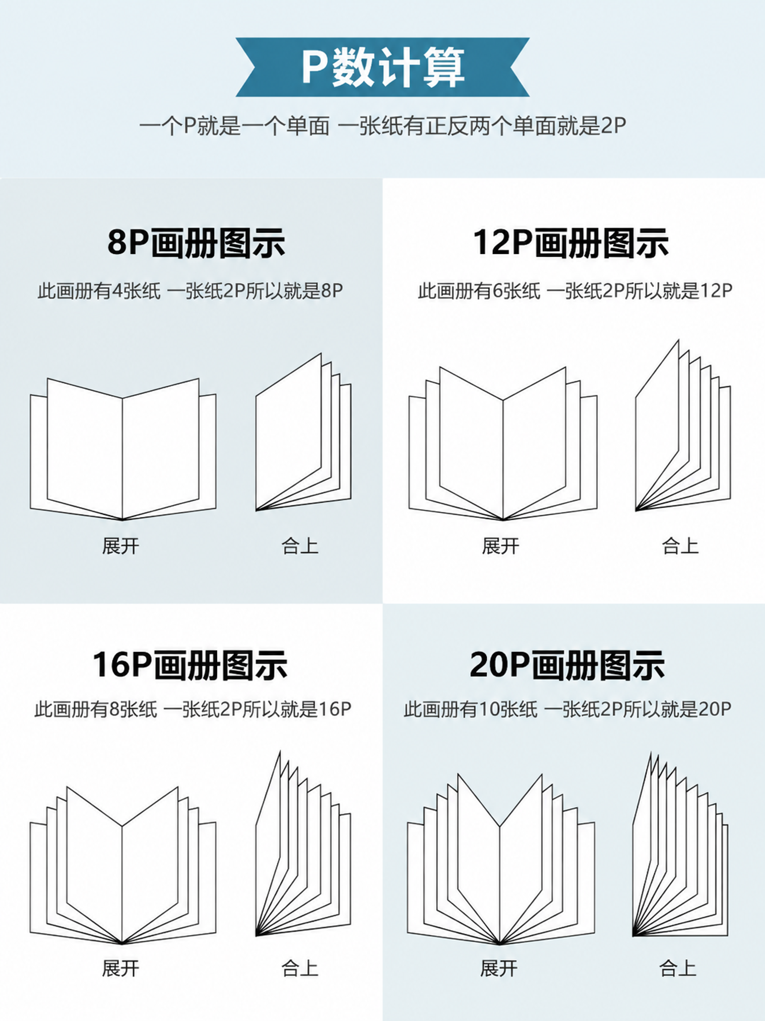 淘宝电商详情页，书籍印刷P数计算说明页，单张页面。整体风格与主… - 图片创意预览
