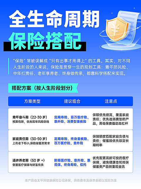 保险搭配表格科普风小红书封面图