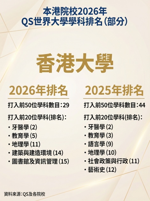 重新生成这张图：调整为小红书首图竖版比例3:4，删除右下角星岛教育LOGO，更换一套全新干净简洁的背景配色，保持所有文字内容和排版完全不变。预览效果