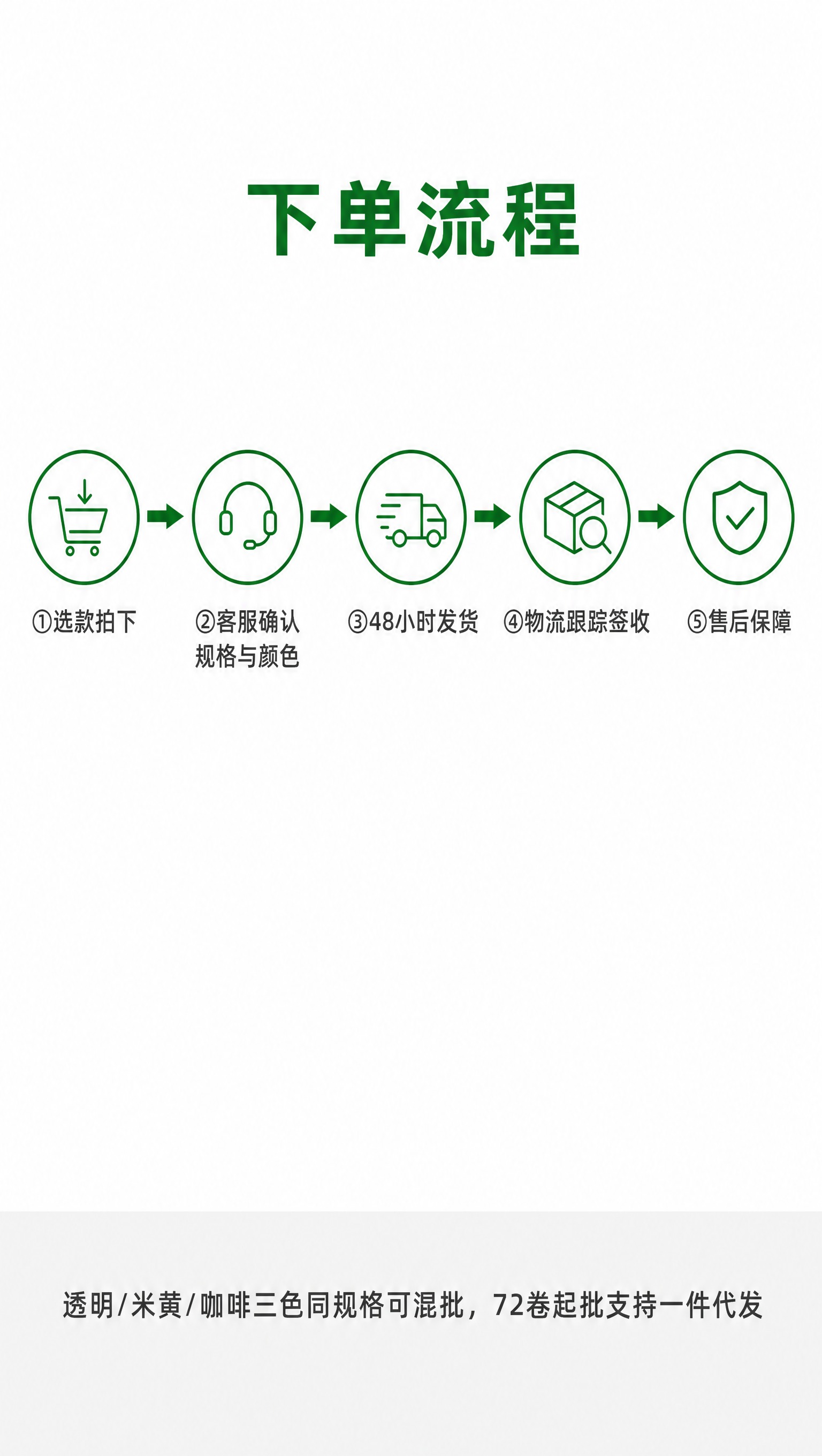 [商品] 本页为信息流程图，无需产品主体图，使用简洁单色线性图… - 图片创意预览