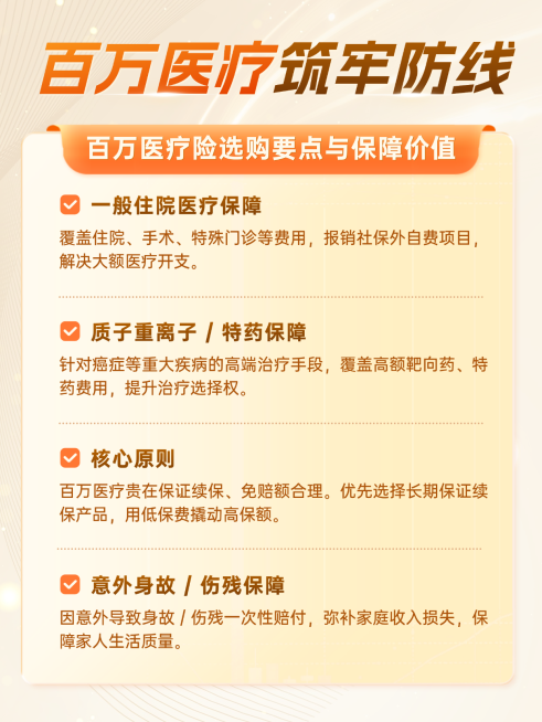 健康保险金融选购攻略百万医疗险小红书封面预览效果