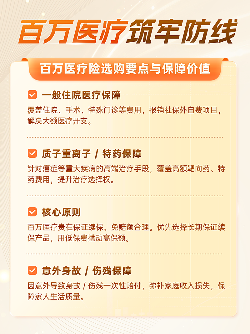 健康保险金融选购攻略百万医疗险小红书封面
