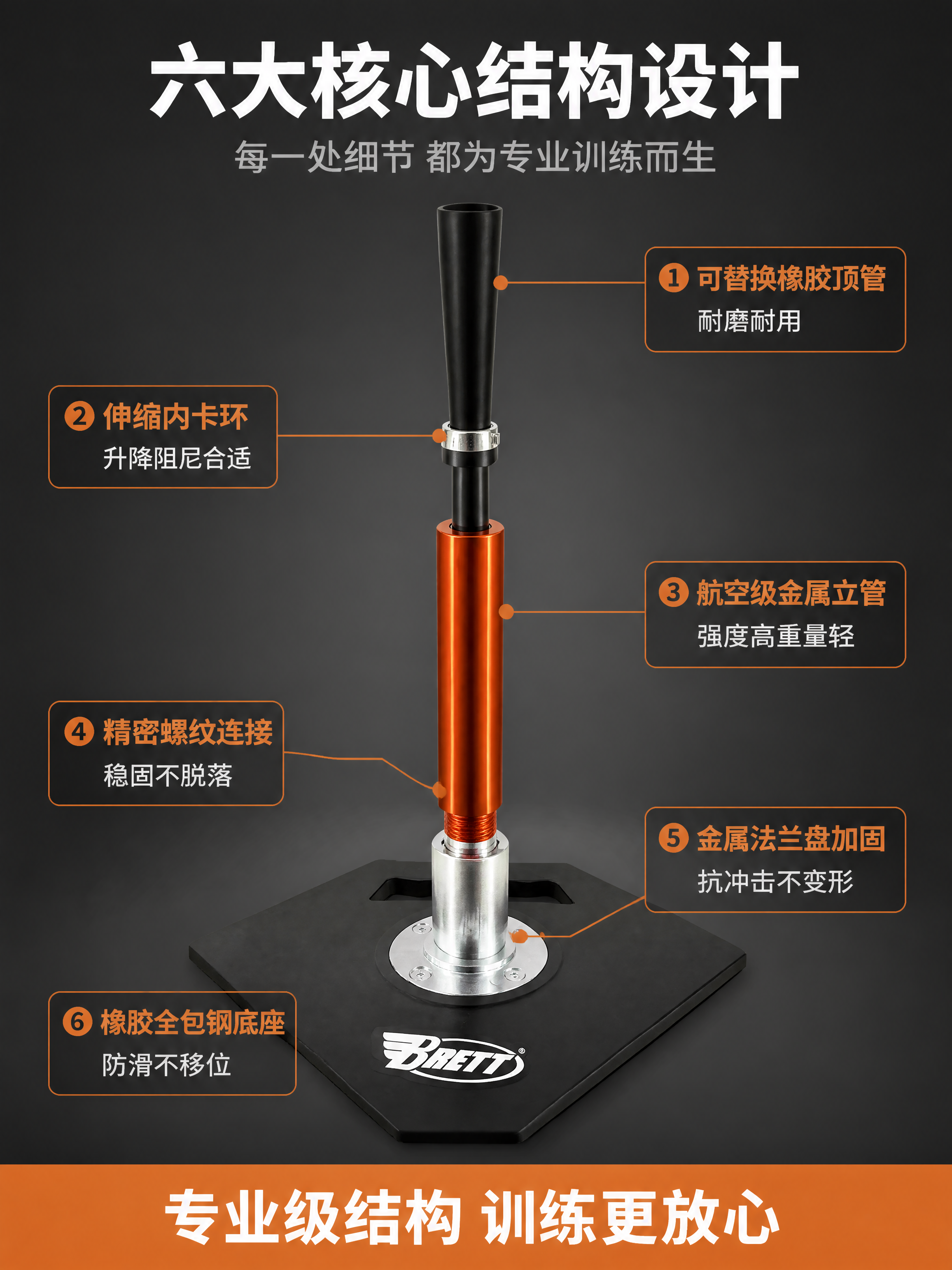 [第3张] 结构解析页-Brett打击座核心结构引线标注。本张… - 图片创意预览