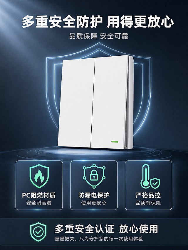[详情页-第12张] 自发电无线开关 安全品质保障图。
[商品] 使用二开自发电无线开关；保留PC塑料材质、交通白色外观、绿色指示灯，产品外观与输入图完全一致。
[画面] 页面目标：建立安全信任，消除购买更放心。安全机制说明型版式，产品在画面中央偏上，呈30度斜角。产品下方横向排列三个安全保障图标卡片，从左到右：PC阻燃材质（火焰图标+盾牌）、防漏电保护（电路图标+安全锁）、耐高温设计（温度计图标+安全标识）。每个卡片有图标和文字说明，呈横向排列整齐。背景为深灰蓝渐变，有安全盾形光效和稳重的光线效果，体现可靠感。底部有品质承诺文字区域。
[视觉] 套系策略：风格=高级科技感商业摄影；标题字=现代无衬线粗体；正文字=简洁无衬线体；主色=深灰蓝；背景延展=基于深灰蓝做渐变层级、盾形安全光效；强调色=青绿色，用于安全图标和品质标识；标题色=白色；正文色=浅灰色；组件=安全图标卡片、盾形光效、品质标签；光影=主光左上方，产品真实光影，图标有轻微发光效果。
[文字] 顶部大标题「多重安全防护 用得更放心」白色粗体；副标题「品质保障 安全可靠」浅灰色；三个安全点分别为：「PC阻燃材质 安全耐高温」「防漏电保护 使用更安心」「严格品控 品质有保障」，白色文字配青绿色安全图标；底部补充「多重安全认证 放心使用」白色文字。
[规格] 图片比例3:4竖版，2K，避免变形、错字、文字过小、虚构认证标识、淘宝/天猫等平台Logo、绝对化用语。