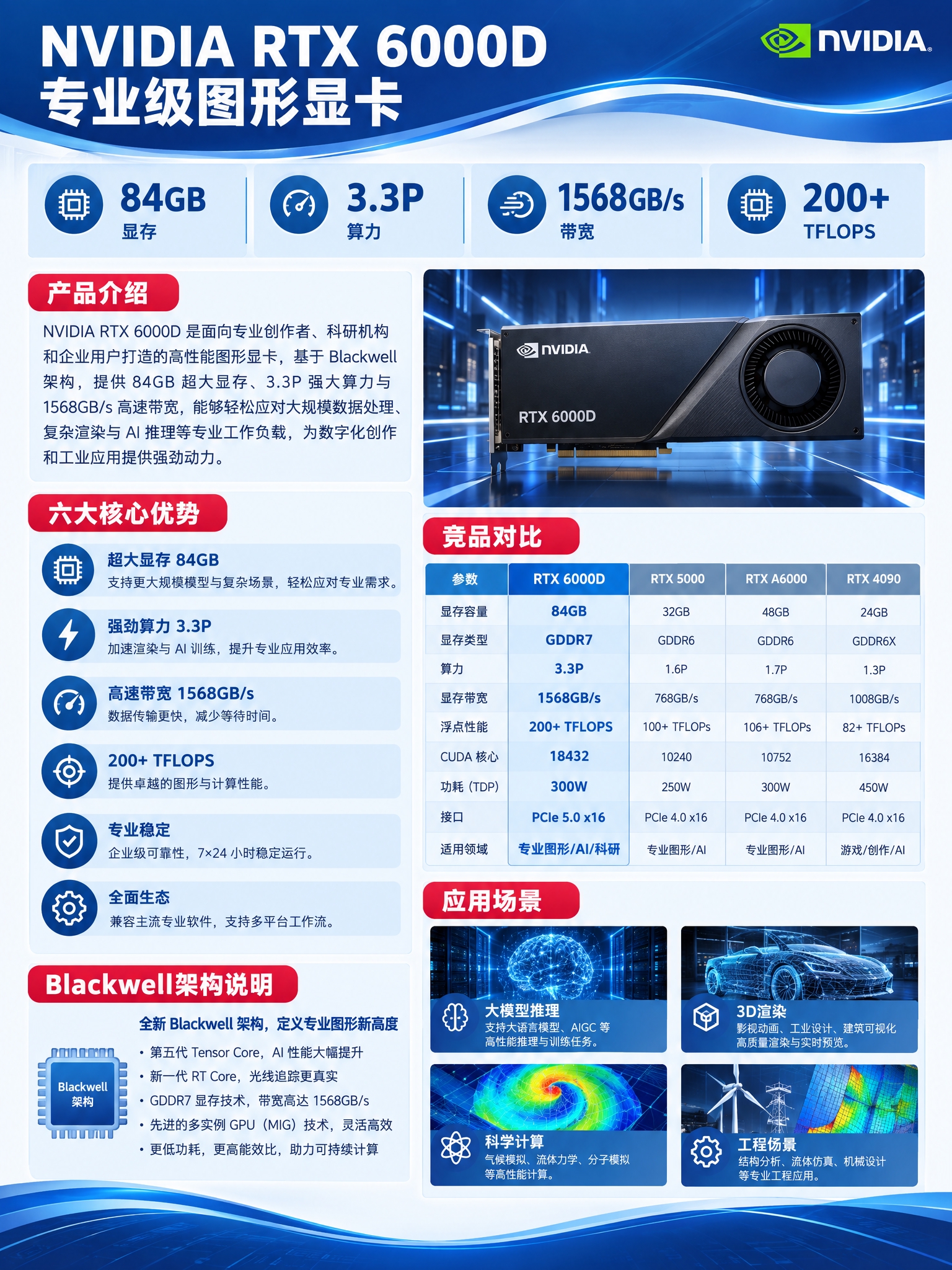 RTX 6000D专业显卡产品宣传单页，竖版3:4比例，科技商… - 图片创意预览