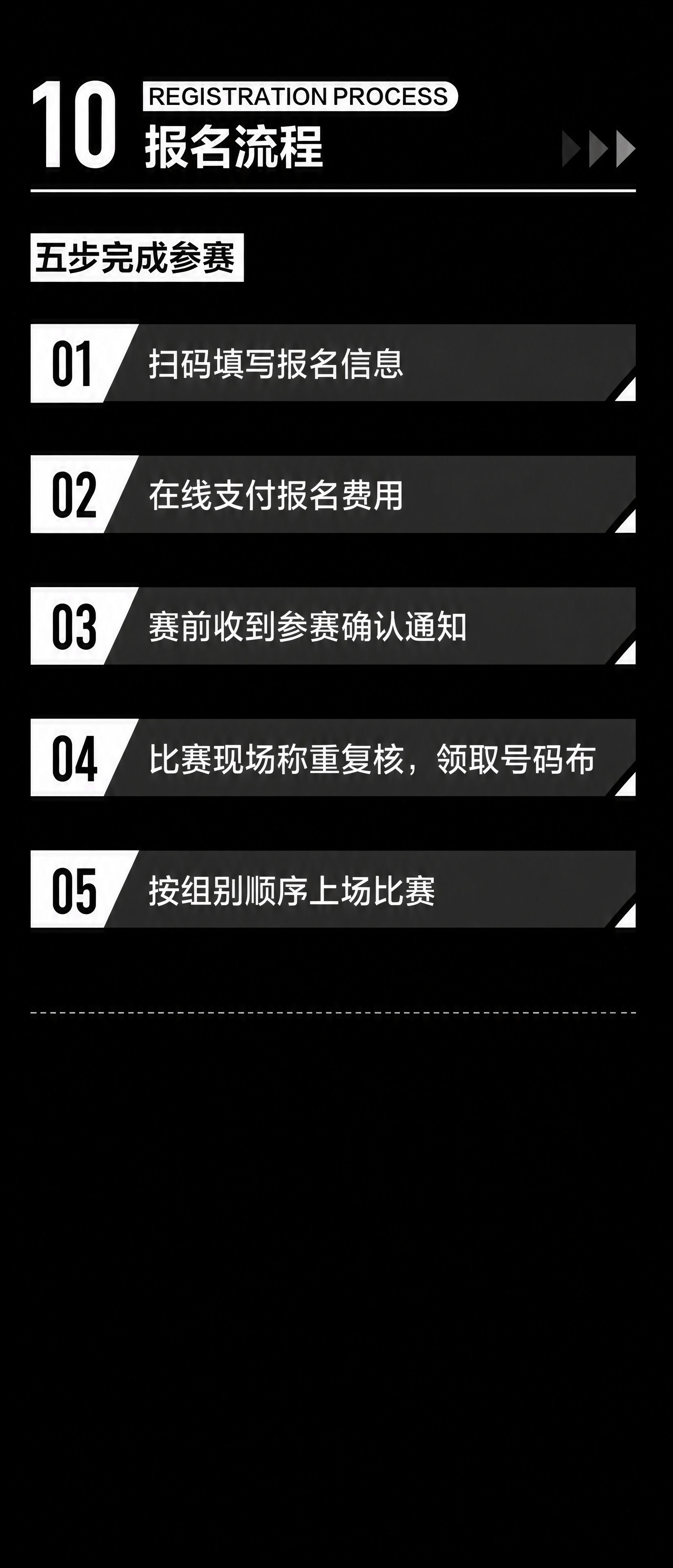 UBF终极体能冠军赛公众号长图（10报名流程），竖版长图，4K… - 图片创意预览