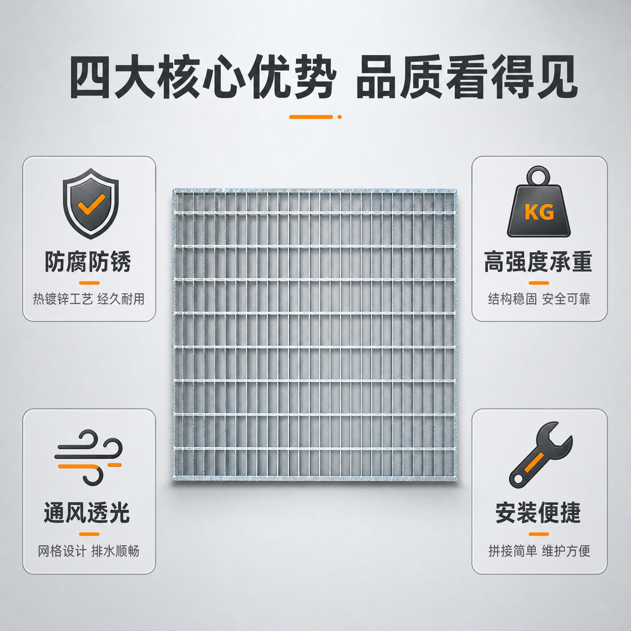 [主图-2] 核心功能卖点图，展示钢格板的四大核心优势，用环绕… - 图片创意预览